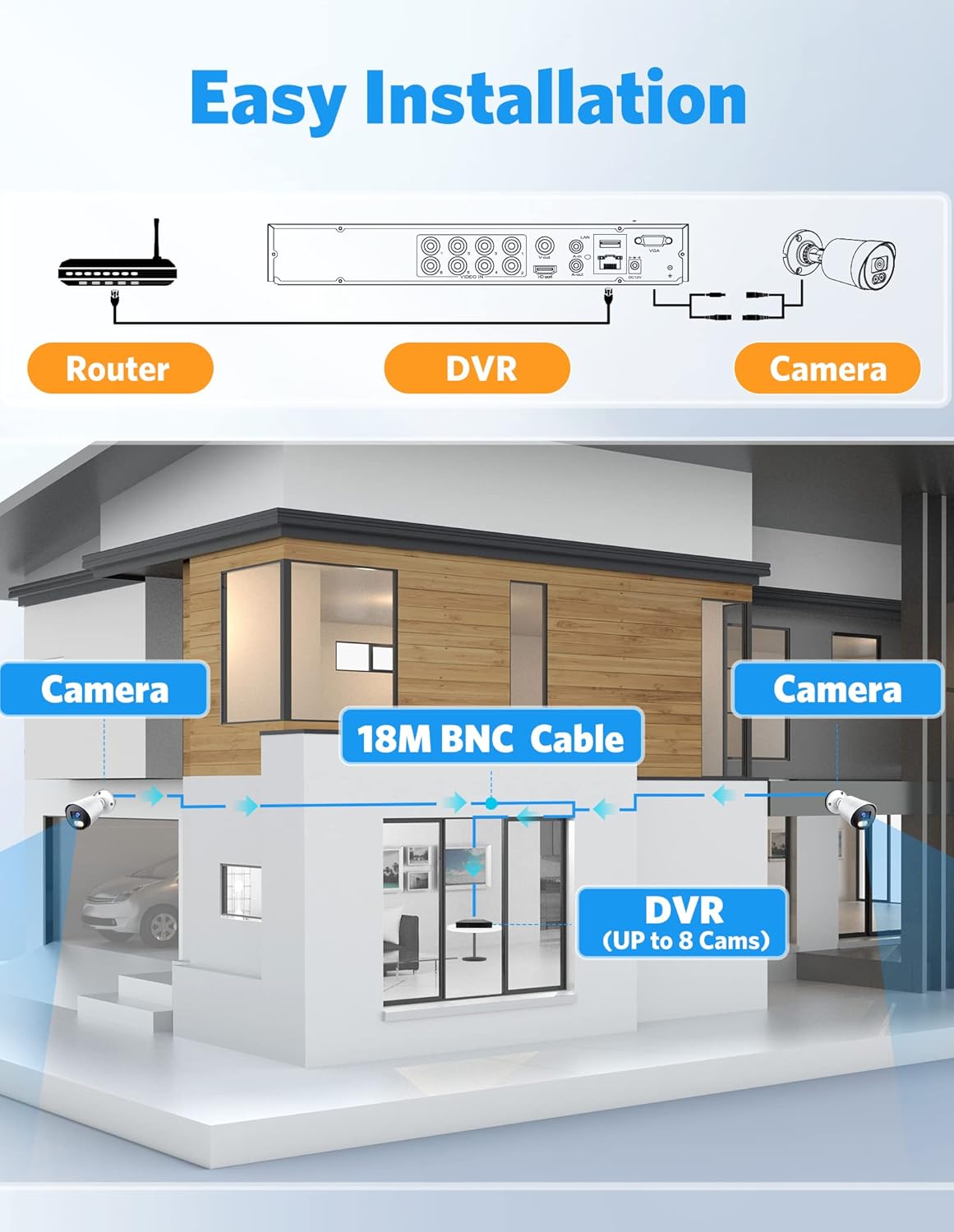 EZFIX H.265+Sistema de cámara de seguridad con cable, 8CH 5MP CCTV DVR y 4 cámaras tipo bala de 1080p para exteriores e interiores, cámaras de