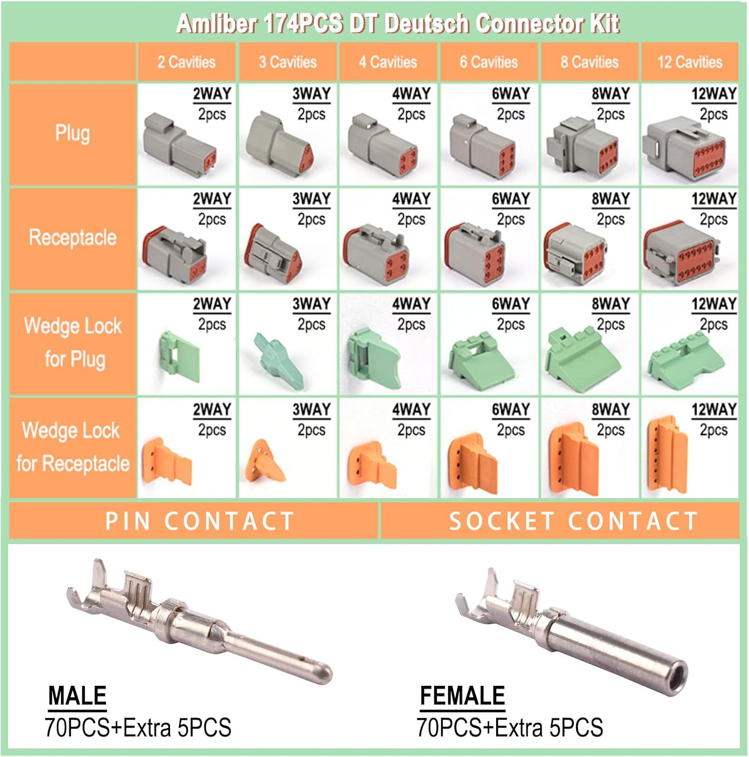 Amliber 174pcs 12 Kits DT Series Deutsch Kit de conectores 2 3 4 6 8 12 pines con tamaño 16 contactos estampados IP68 impermeable automotriz