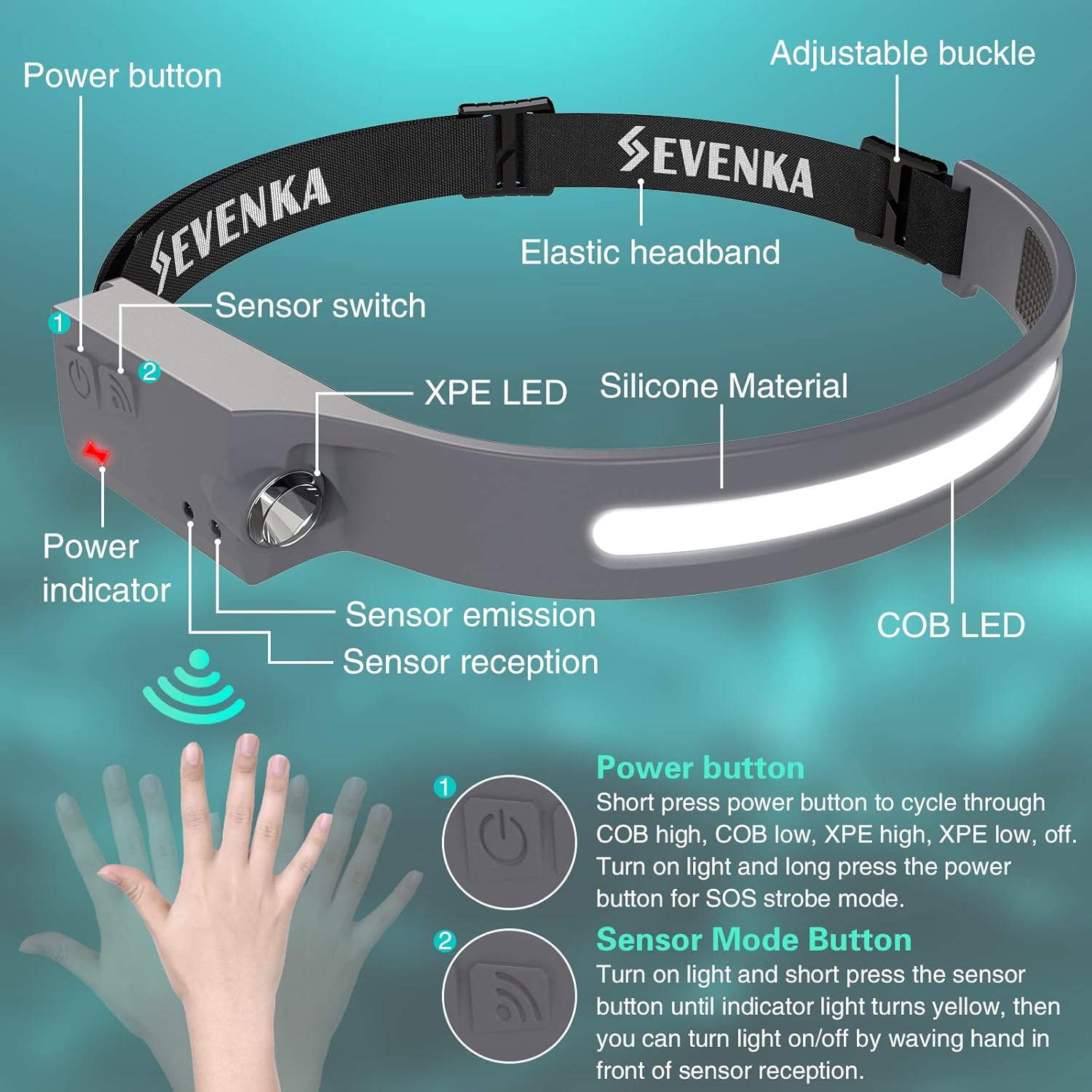 SEVENKA – Linterna frontal recargable LED, luz frontal LED brillante de 230, luz de cabeza con modo sensor, lámpara de cabeza ligera de 2.4 onzas