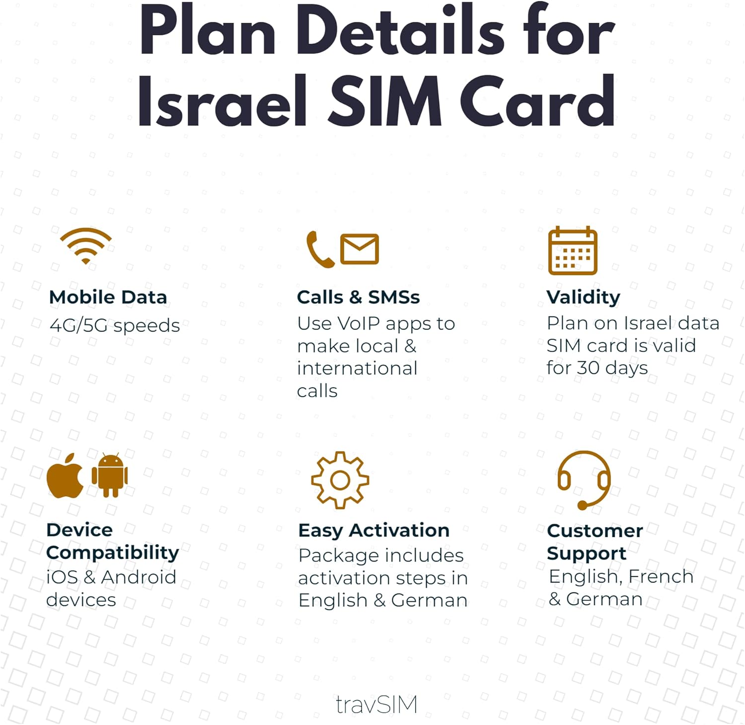 travSIM Tarjeta SIM de Israel  Datos móviles de 10 GB a velocidades 4G5G  Tarjeta SIM Israel funciona en dispositivos iOS y Android  Plan en tarjeta