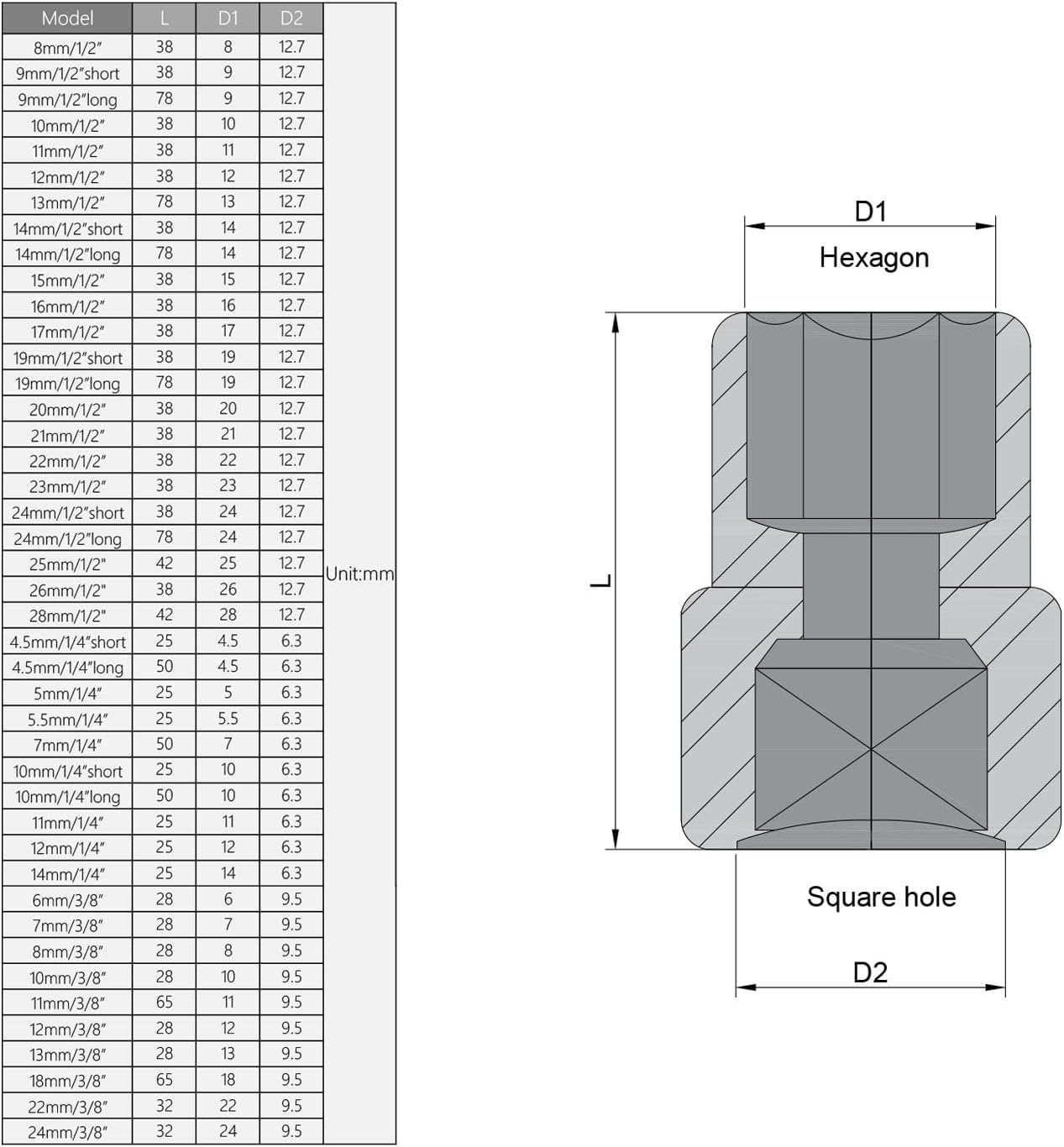 Utoolmart 12 pulgada de cabeza de accionamiento de broca hexagonal de 0.354 in, enchufes de acero CR-V, altura de 1.5 “(38 mm), herramientas de