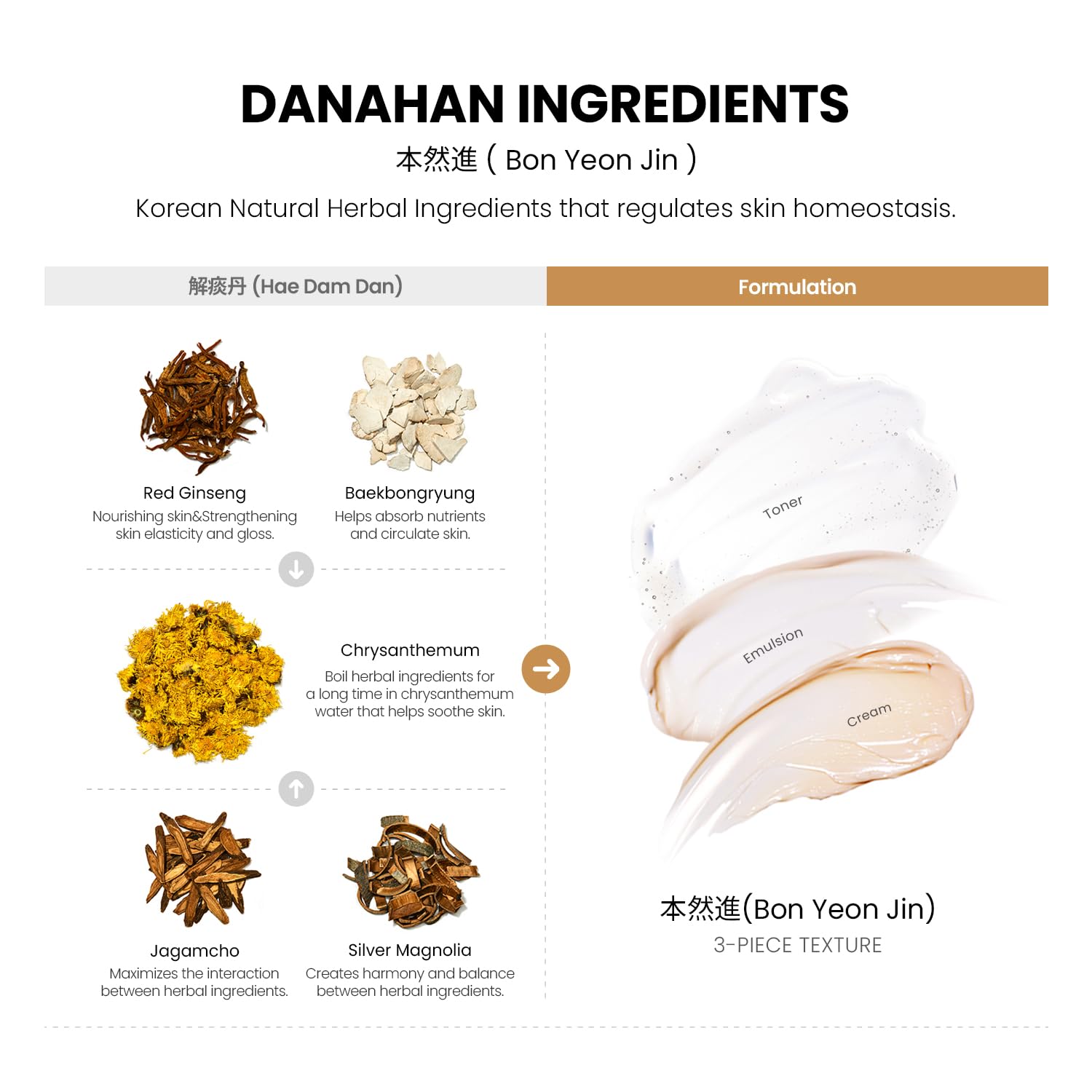 Danahan Bon Yeon Jin Skin Care – Juego de 3 piezas, tóner de 5.4 onzas líquidas (5.4 fl oz), emulsión de 5.4 fl oz (5.4 fl oz), crema 1.69 fl oz