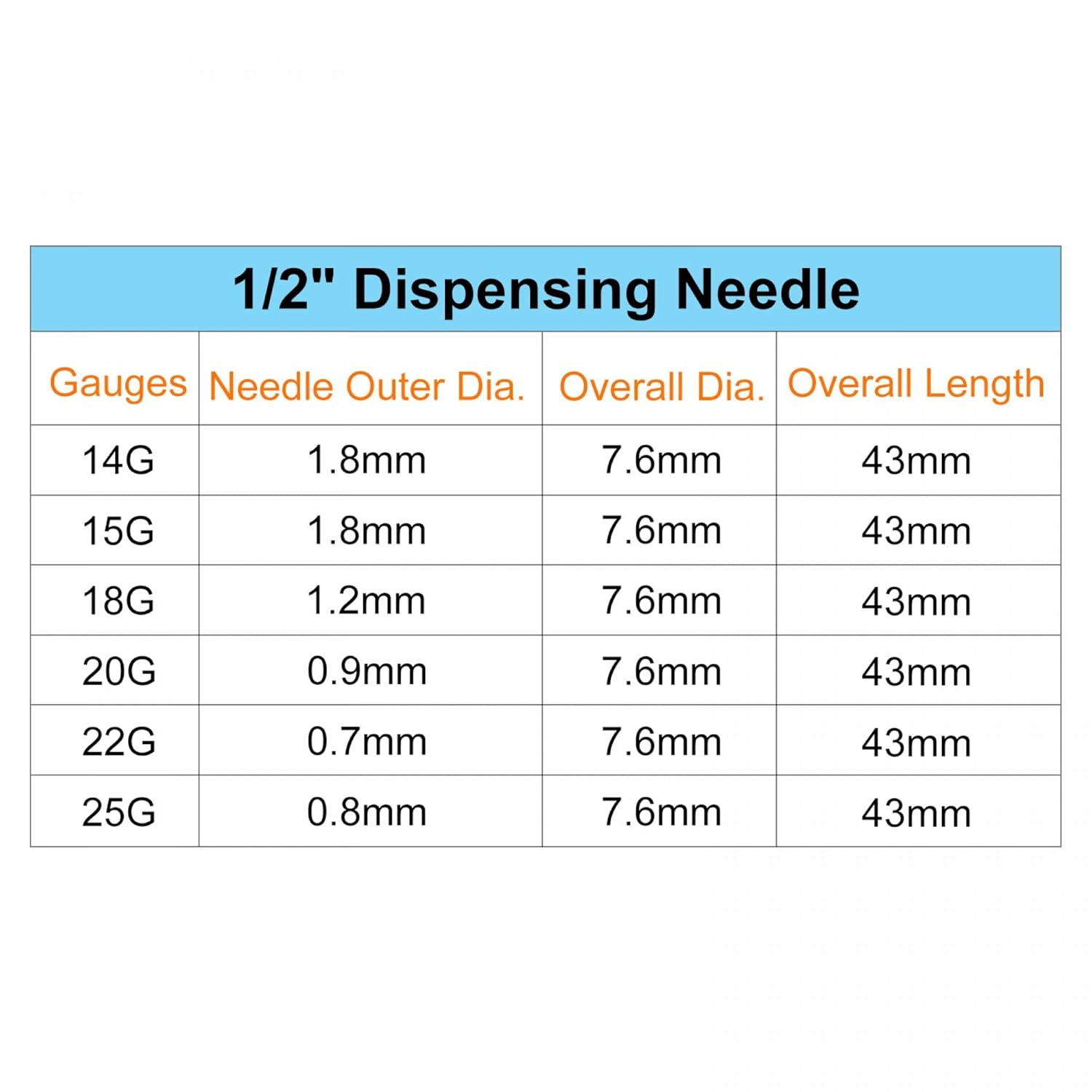 uxcell 50 agujas dispensadoras de plástico 25G, tubo de aguja de pegamento PP de 12 pulgada, puntas de bloqueo Luer Blunt con aguja flexible de PP
