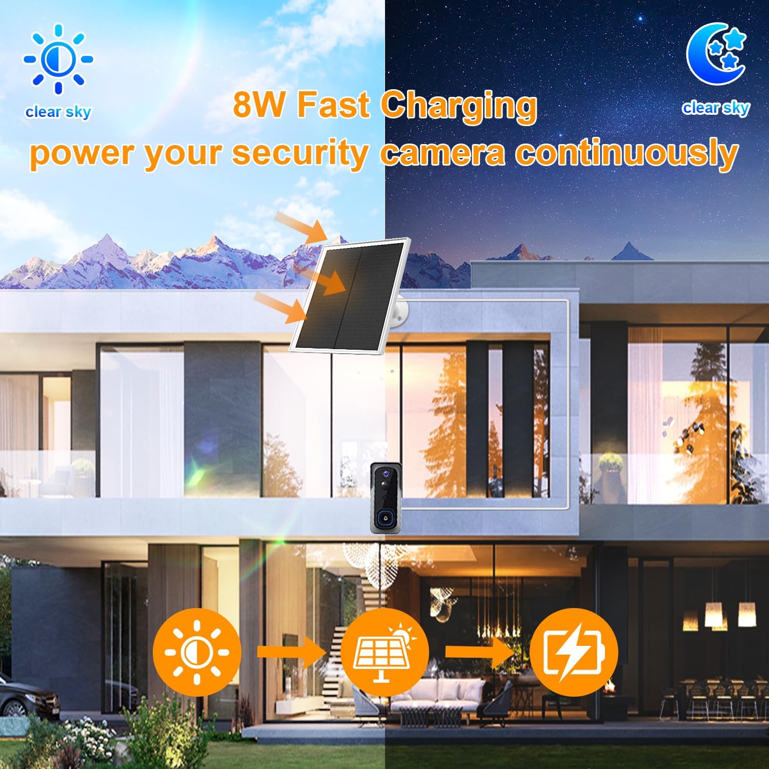 Panel solar para cámara de seguridad, cargador de panel solar de 8 W para cámara de carga rápida, enchufe USB C y micro USB, cable de 9.8 pies,