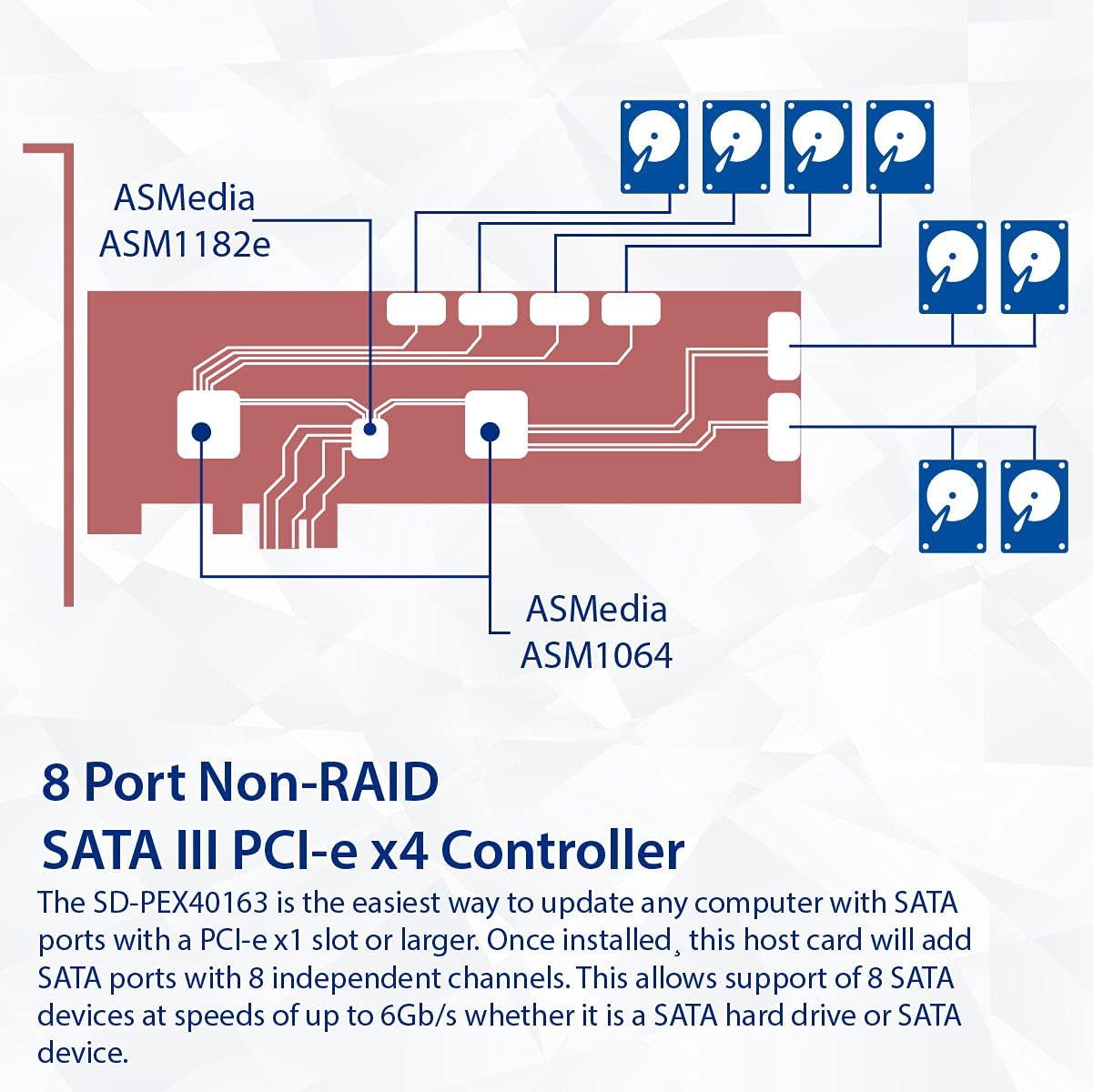 Syba 8 puertos SATA III a PCIe 3.0 x1 tarjeta de expansión no RAID doble ASM1064 soporte de perfil bajo, SD-PEX40163