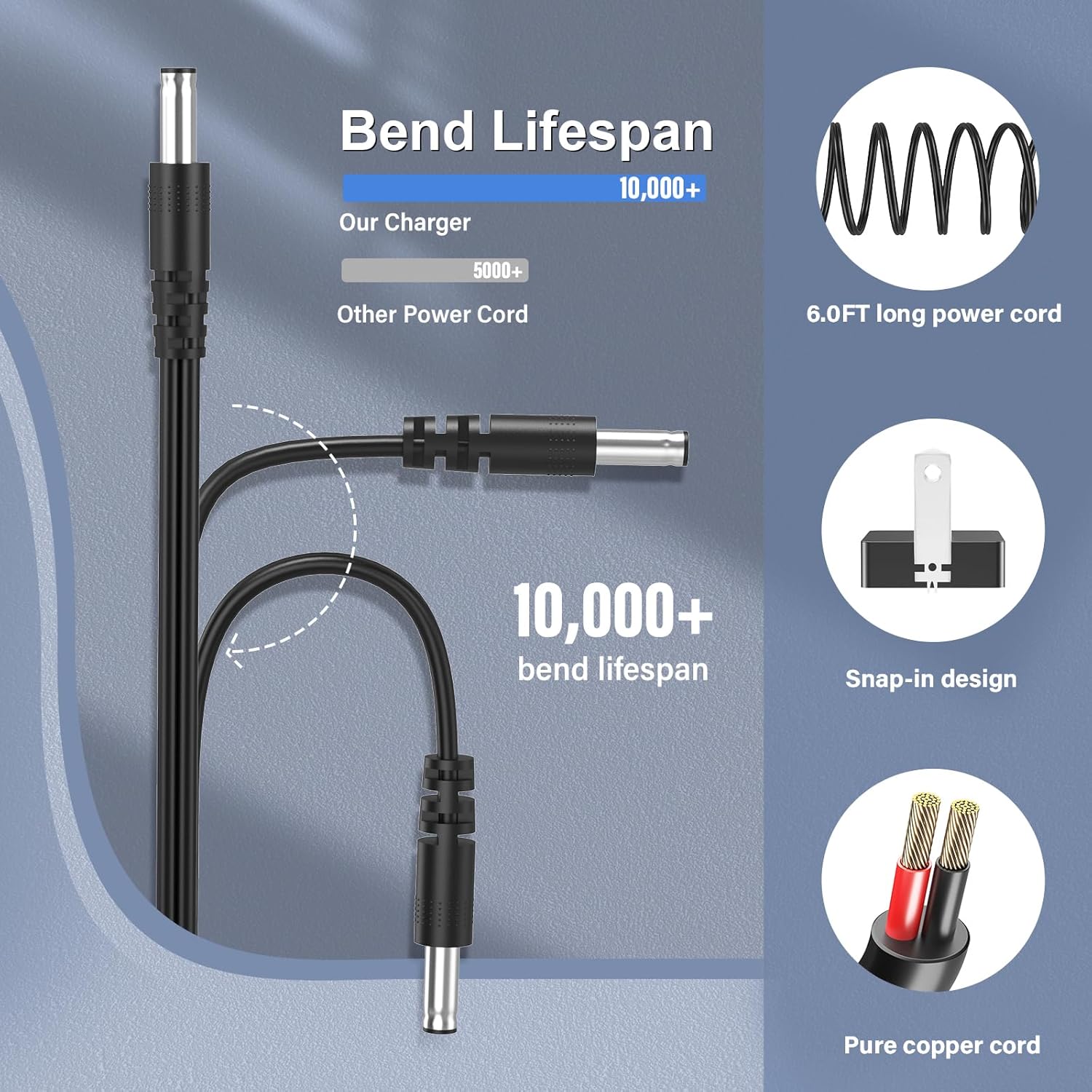 Cable de alimentación con certificación UL para Sun Joe 24V-MJ14C 24VMJ14C 24VCHRG-AC 24VCHRG-AC 24VCHRGAC cargador de repuesto adaptador de CA para