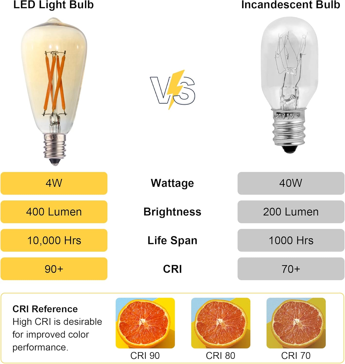 Paquete de 6 bombillas LED de repuesto ST38, 4 W equivalentes a 40 W, bombilla Edison de filamento cálido de 2200 K, base de candelabro E12,