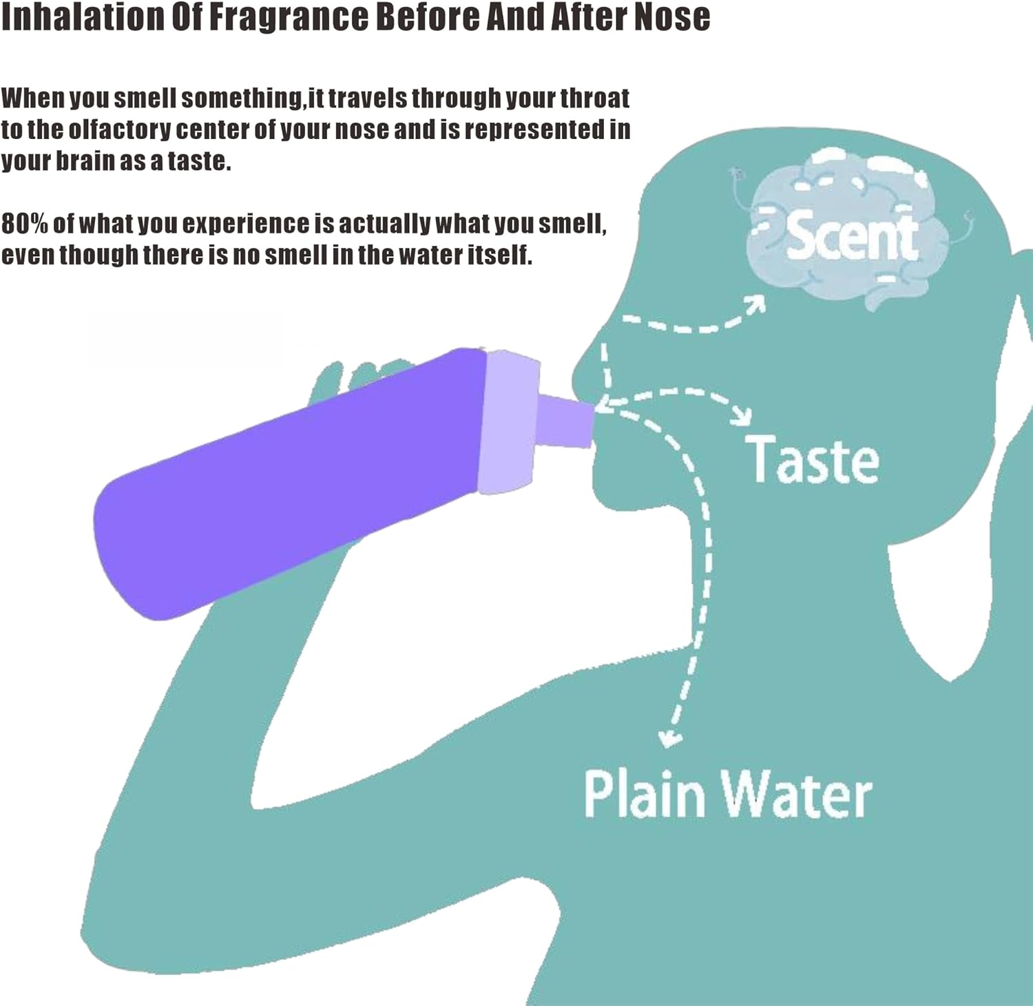 Botella de agua de aire, con 7 cápsulas de sabor, sin BPA, 0 azúcar, 0 calorías, 22.0 fl oz, botella de agua perfumada, botella de agua deportiva,