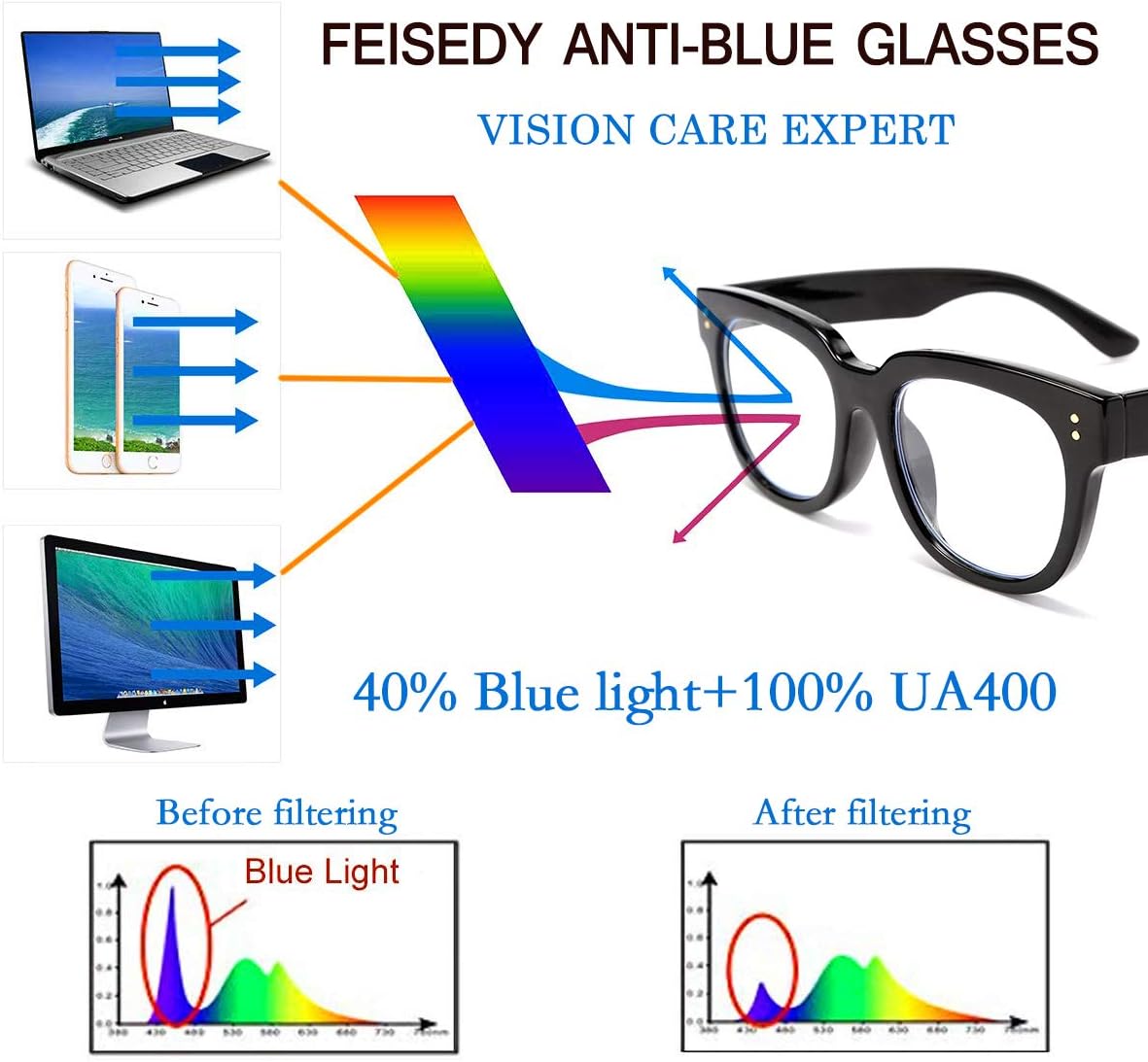 FEISEDY Retro Square Anti Azul Bloqueo de Luz Gafas Mujeres Grueso Gran Tamaño Gafas de Computadora Doble Metal Studs B2689