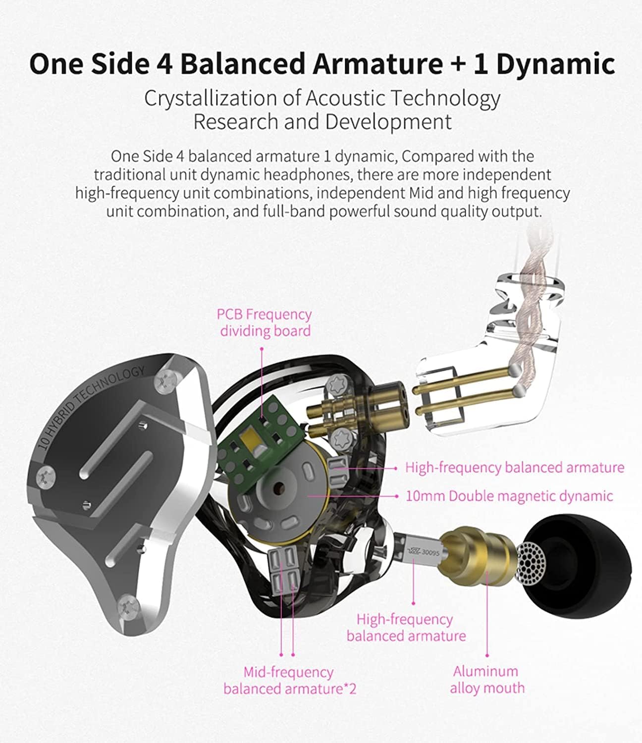 KZ ZS10 Pro IEM – Auriculares con monitor intrauditivo KZ, 4BA 1DD KZ, auriculares multicontrolador intrauditivo IEM, auriculares KZ, monitor en el