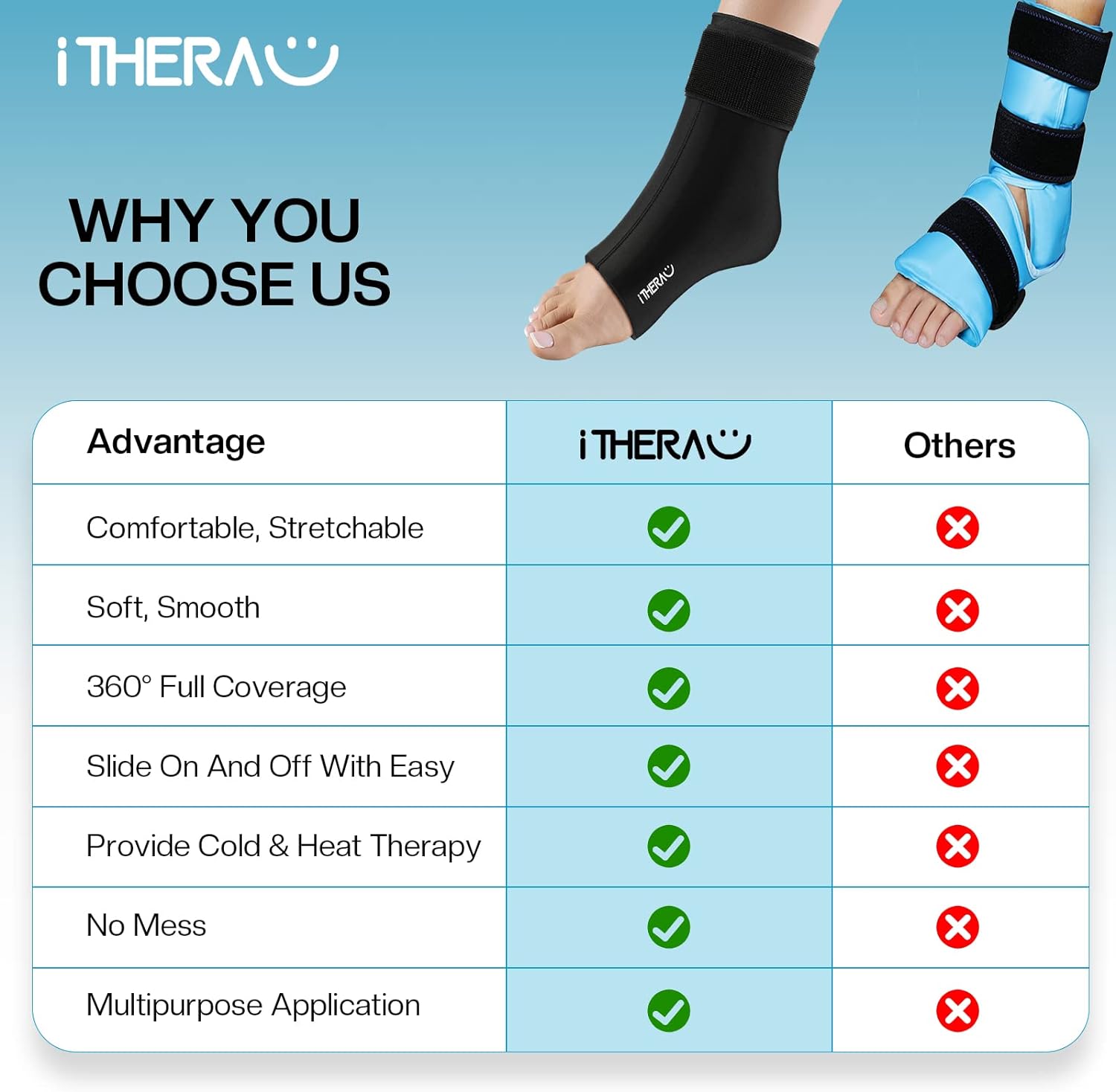 iTHERAU – Bolsa de hielo de tobillo para lesiones, paquete de hielo reutilizable para pies, terapia de compresión elástica para fascitis plantar,