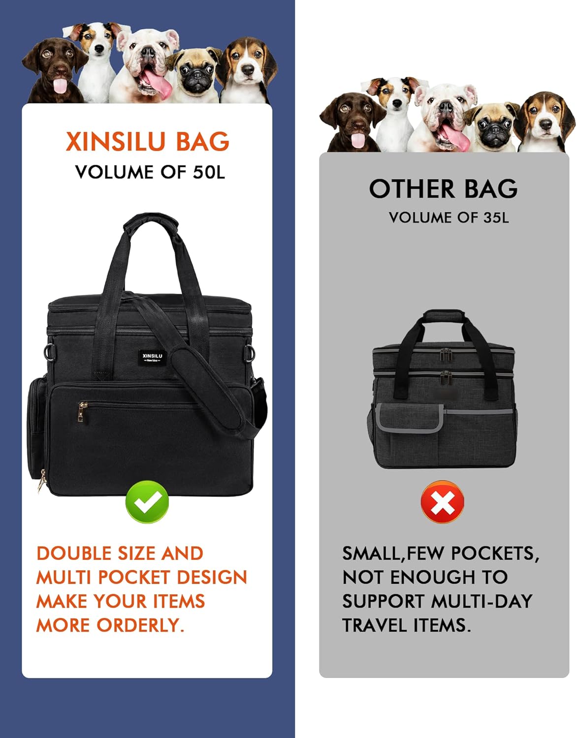 Bolsa de viaje grande para perros, organizador de accesorios de doble capa para una semana y noche con 2 cuencos plegables para perros, 2 portadores