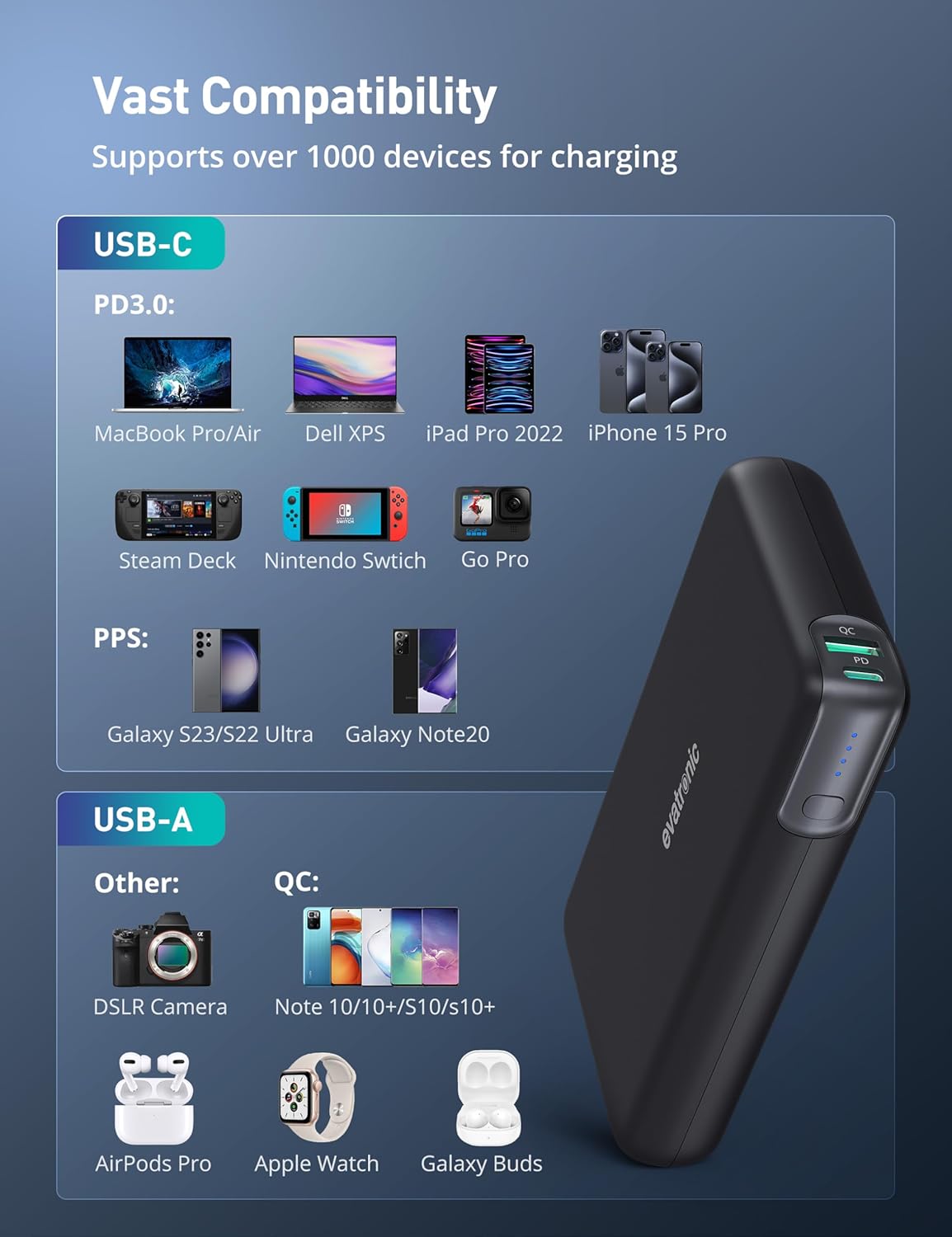 evatronic Cargador portátil, cargador portátil de 30000 mAh, batería de carga rápida de 65 W, banco de energía USB C para Vision Pro MacBook, Dell,