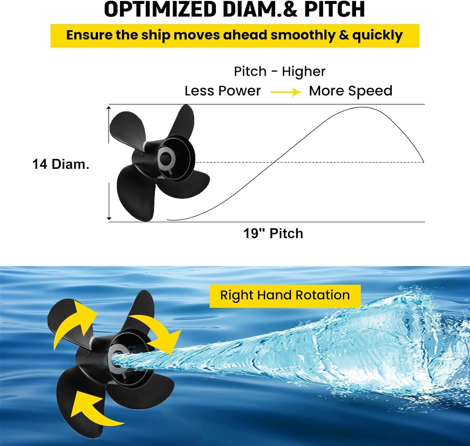 OEM 15 Spline Tooth Aluminum Boat Propeller fit MercuryMariner Outboard Motos135-300HP,Mercruiser Alpha One,Interchangable Hub Kits Included, Rh