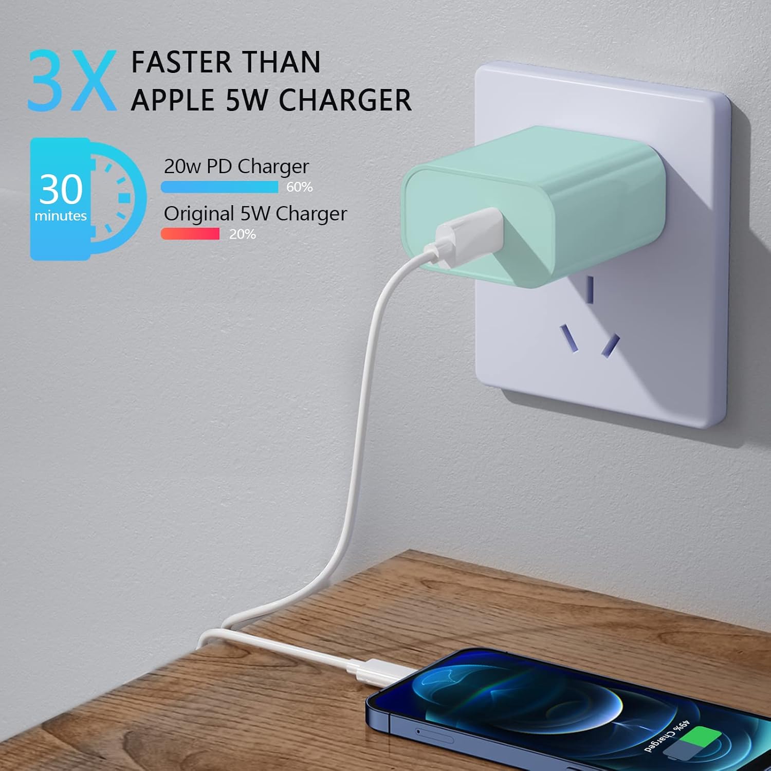 Paquete de 3 cargadores USB C, 20 W PD USB C adaptador de cargador rápido de pared con 3 unidades certificado MFi 6 pies tipo C a cable Lightning