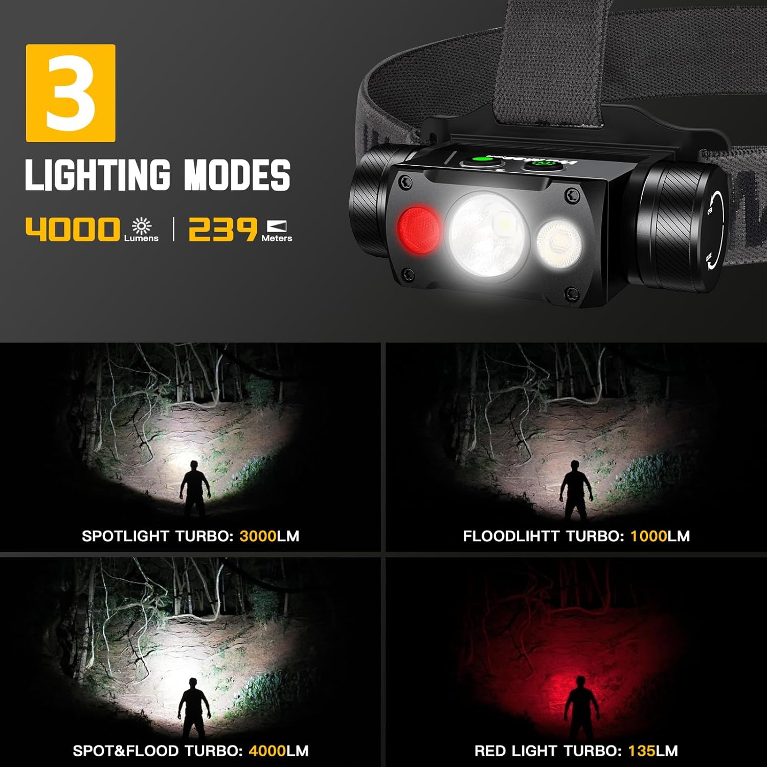 Wurkkos Linterna frontal LED recargable de alto lúmenes, HD50 4000 lúmenes, lámpara de cabeza súper brillante con luz blanca roja, 90 de alto CRI,