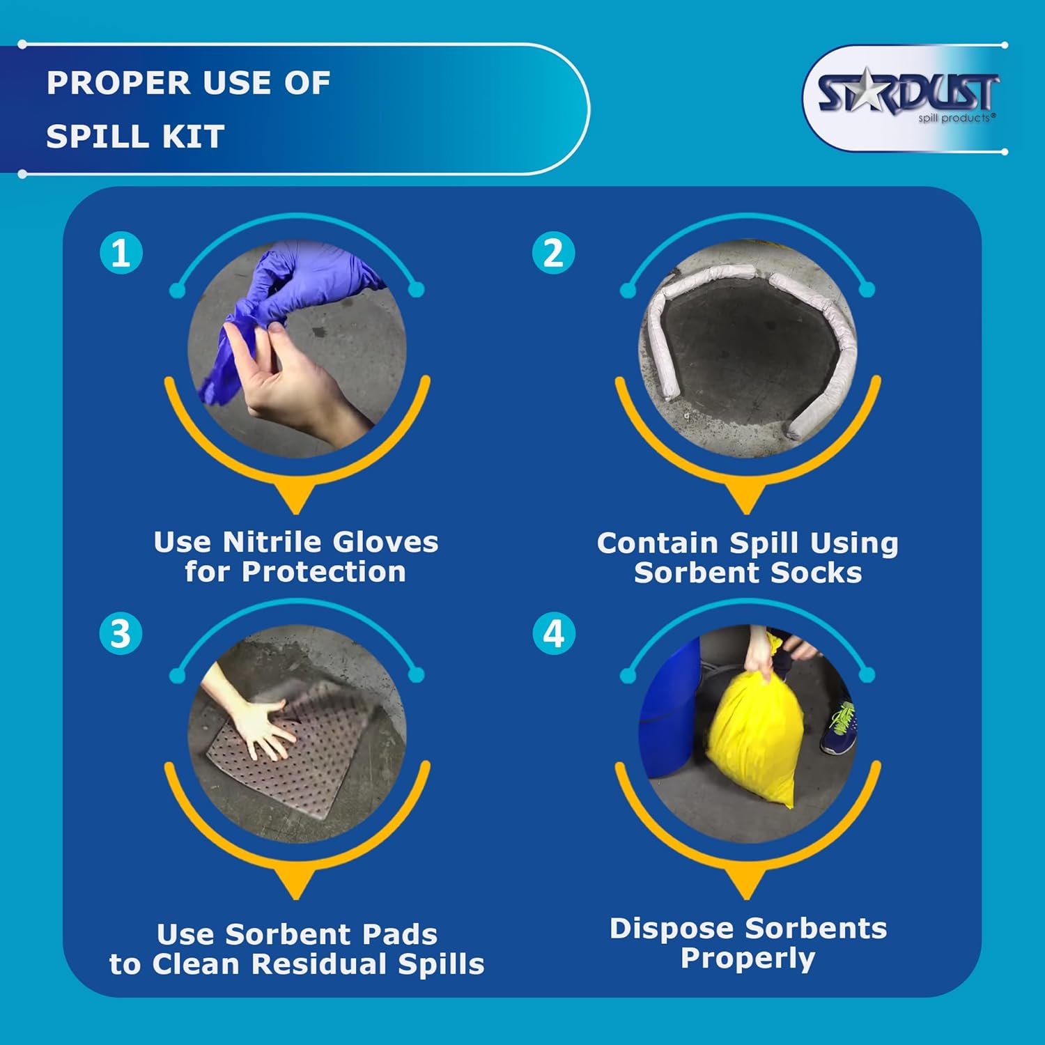 Stardust Quick Response Kit universal para derrames paquete de 6 unidades. Cada paquete incluye bolsa de lona amarilla, 15 almohadillas absorbentes