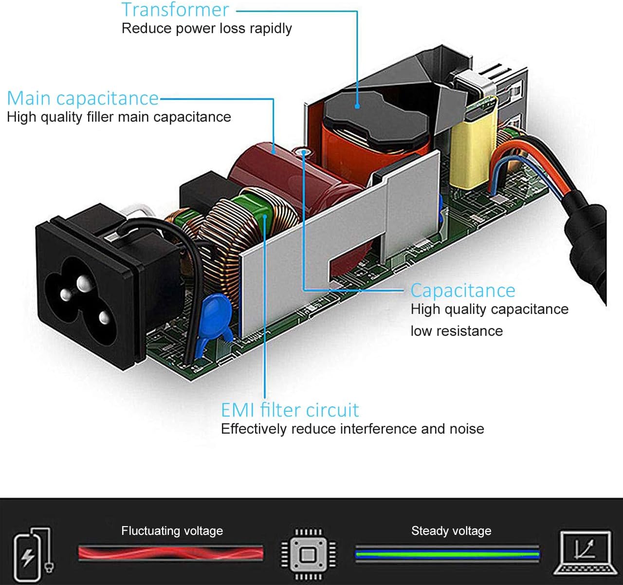 LQM Adaptador de CA de 20V 3.25A 65W USB-C Tip Cargador de Reemplazo para Lenovo Yoga 2 11 11s 13 2 Pro, Flex 2 15 15D 14 10, IdeaPad S210 U430