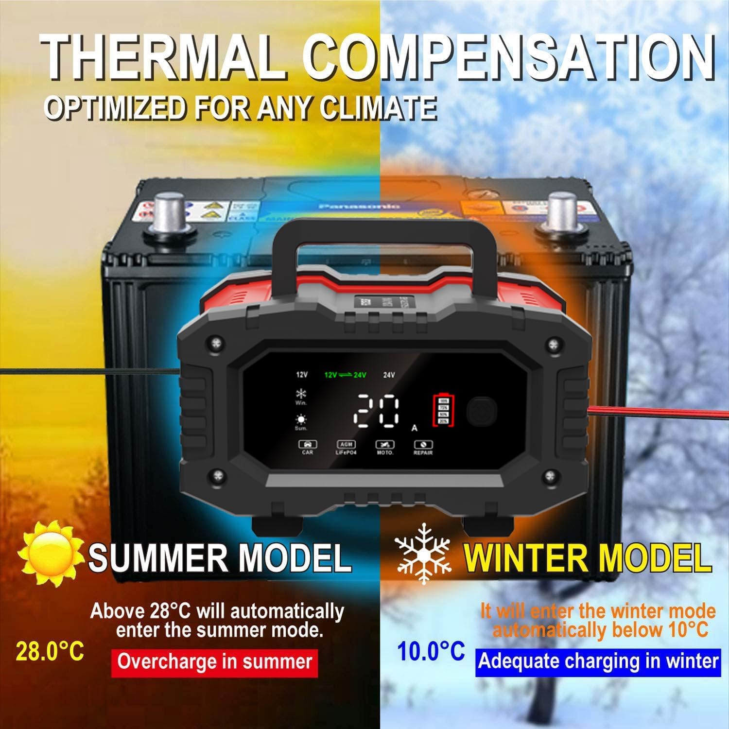 Cargador de batería de coche de 20 amperios, LiFePO4 de 12V20A y 24V10A, plomo ácido (AGMGelSLA), cargador inteligente automático de goteo