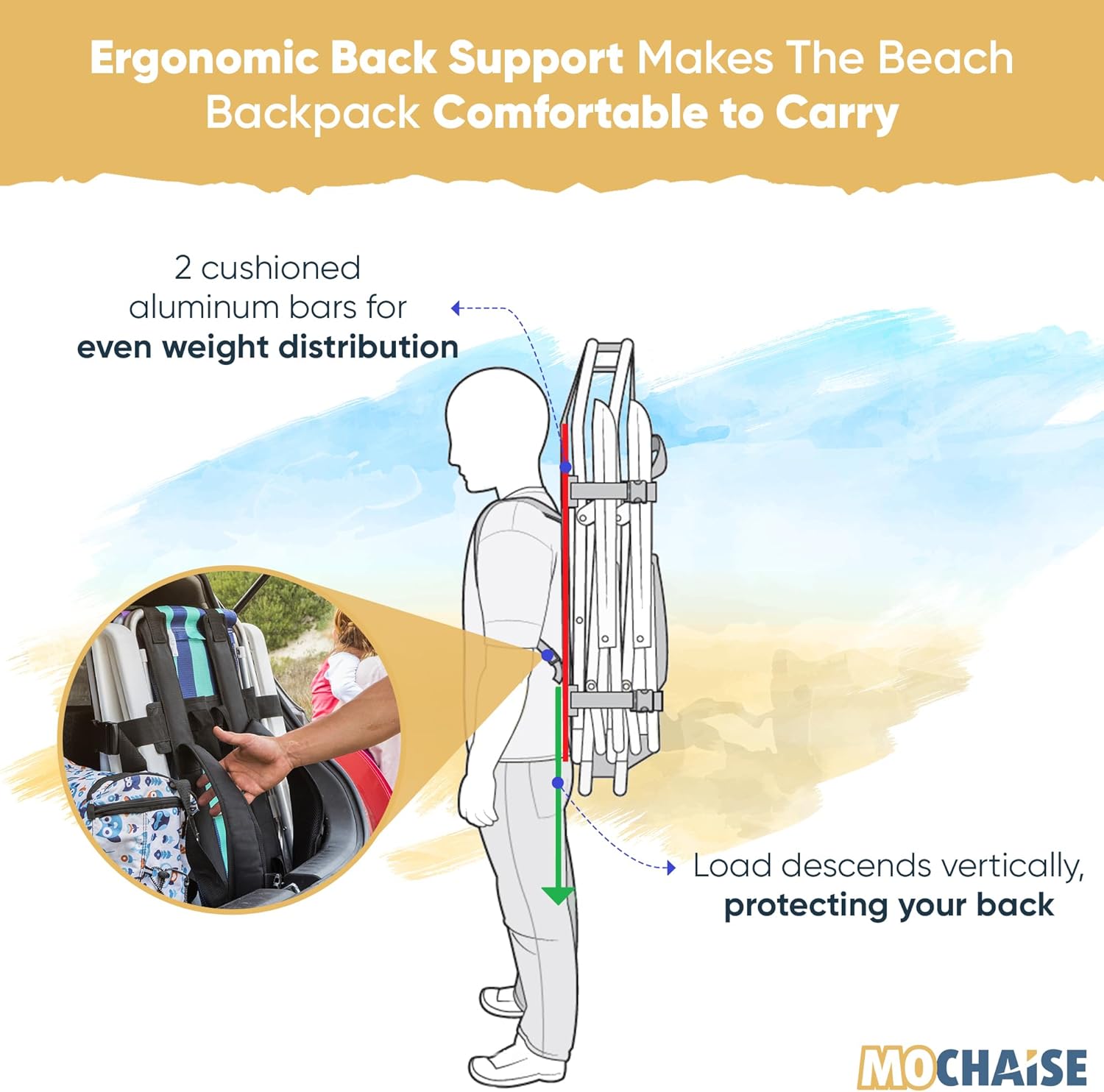 Bolsa de transporte plegable para silla  Mochila grande para silla de playa para 2 sillas de playa, sombrilla, toallas y más accesorios de playa