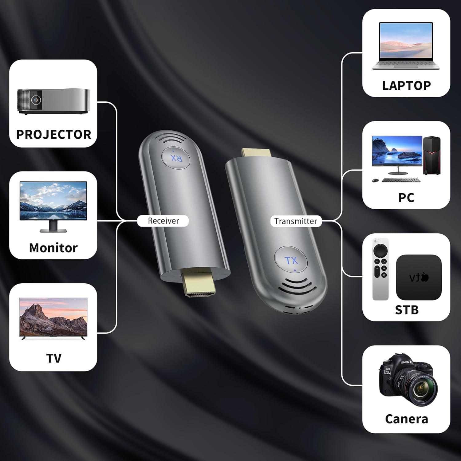 Transmisor y receptor HDMI inalámbrico, Plug & Play, kit extensor HDMI inalámbrico portátil 2.4G5G para transmitir video y audio a monitor desde