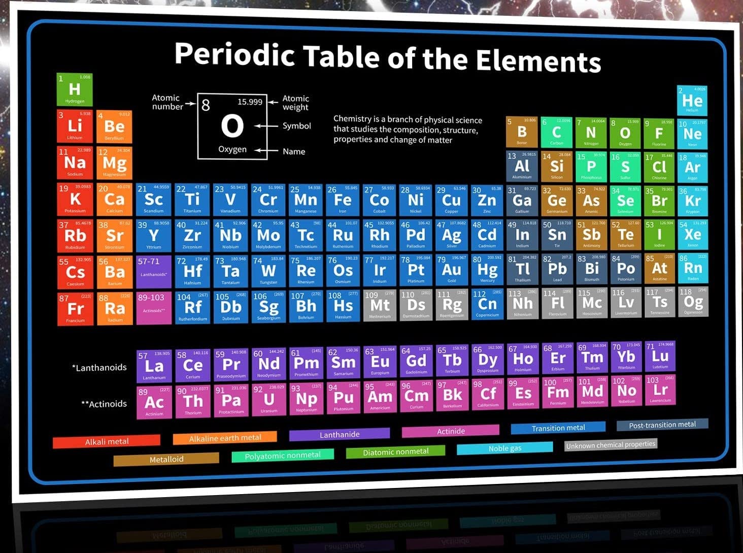 Póster de mesa periódica de tamaño jumbo de 36 pulgadas 2022-36 x 24 pulgadas, negromorado y azul, tabla de química para profesores, estudiantes,