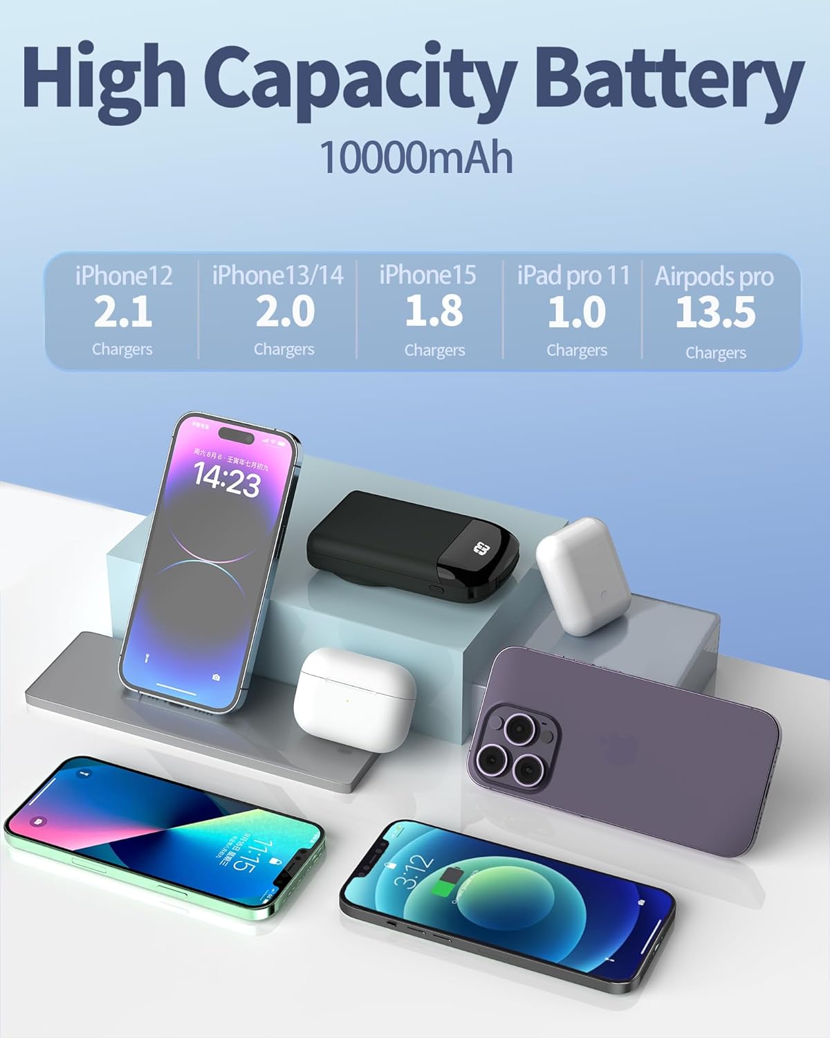 Banco de energía inalámbrico magnético de 35 W para iPhone 15141312ProMiniPro Max, paquete de batería Mag-Safe, cargador portátil de 10000 mAh con