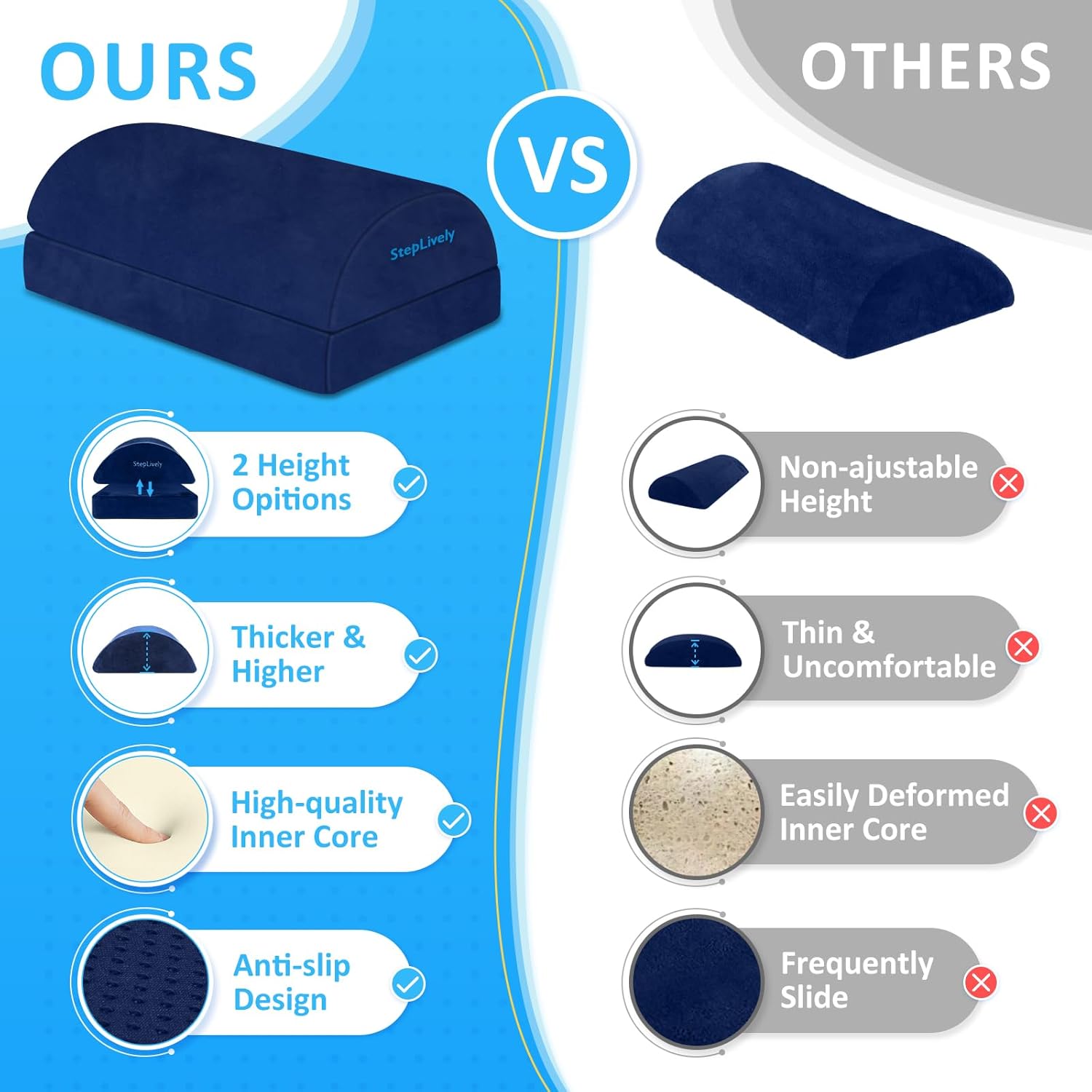 StepLively Reposapiés para debajo del escritorio en el trabajo, cómodo taburete con 2 alturas ajustables, reposapiés con funda lavable, para aliviar