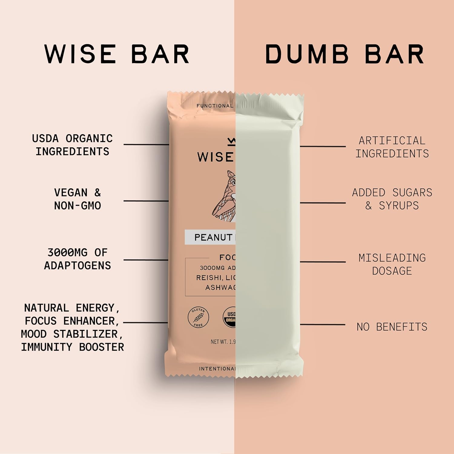 Wise Bar Adaptogen – Barras nutricionales de hongos  Sabor a plátano y mantequilla de maní  12 unidades  Dosis diaria completa de 3,000 mg de hongos