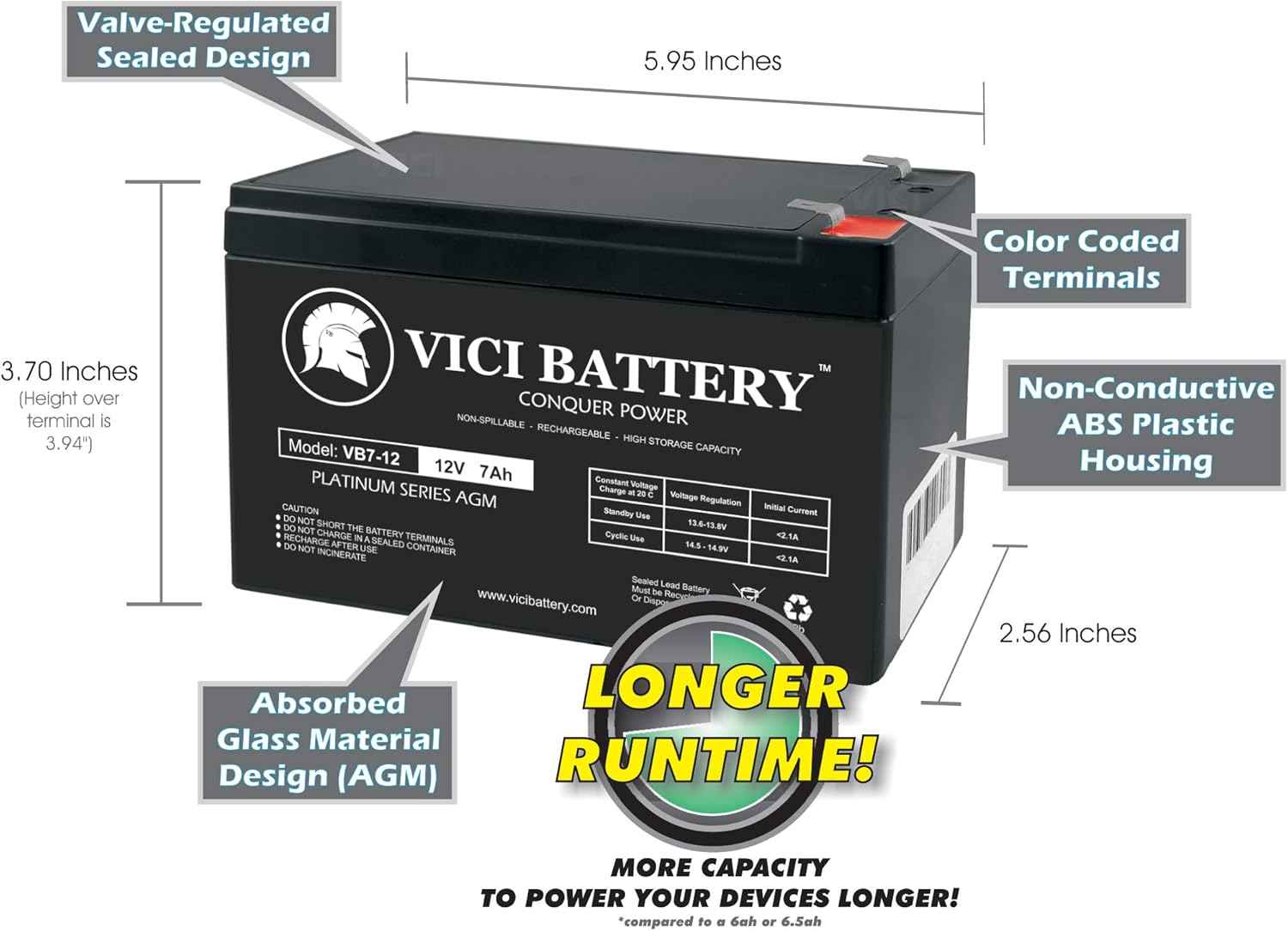 Reemplazo de SAI APC Back-UPS NS 1080VA por marca VICI Battery