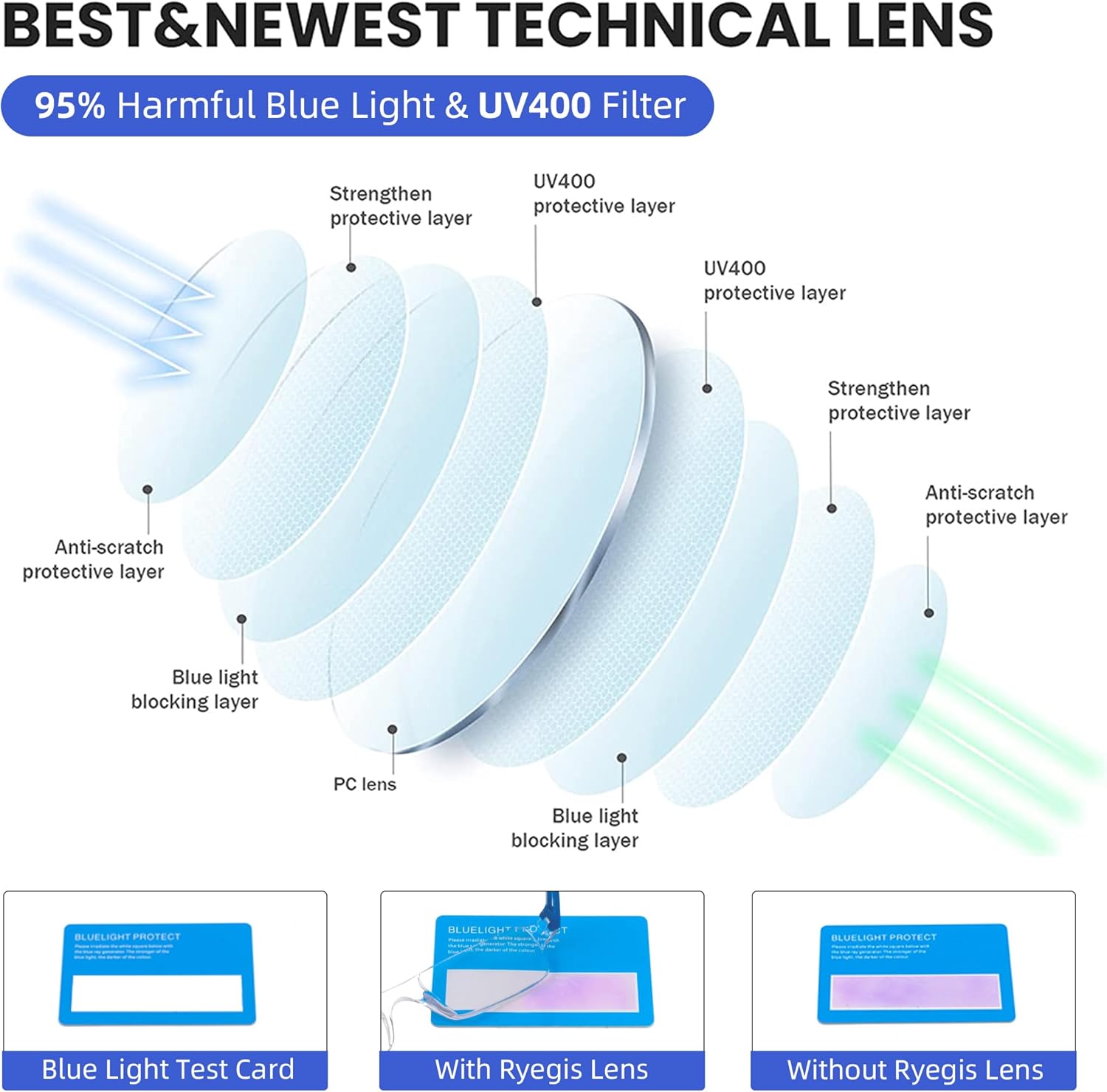 Paquete de 4 lentes de lectura sin marco, marcos transparentes de luz azul, ligeros para hombres y mujeres
