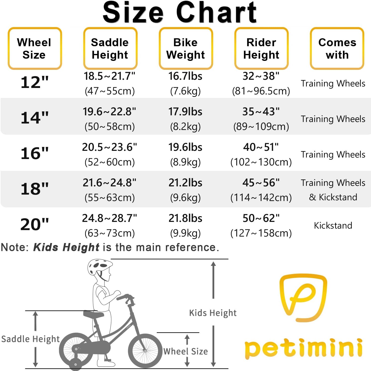 Petimini Bicicleta para niñas con cesta para niños de 2 a 12 años, bicicleta de 12, 14, 16, 18 y 20 pulgadas, con ruedas de entrenamiento de