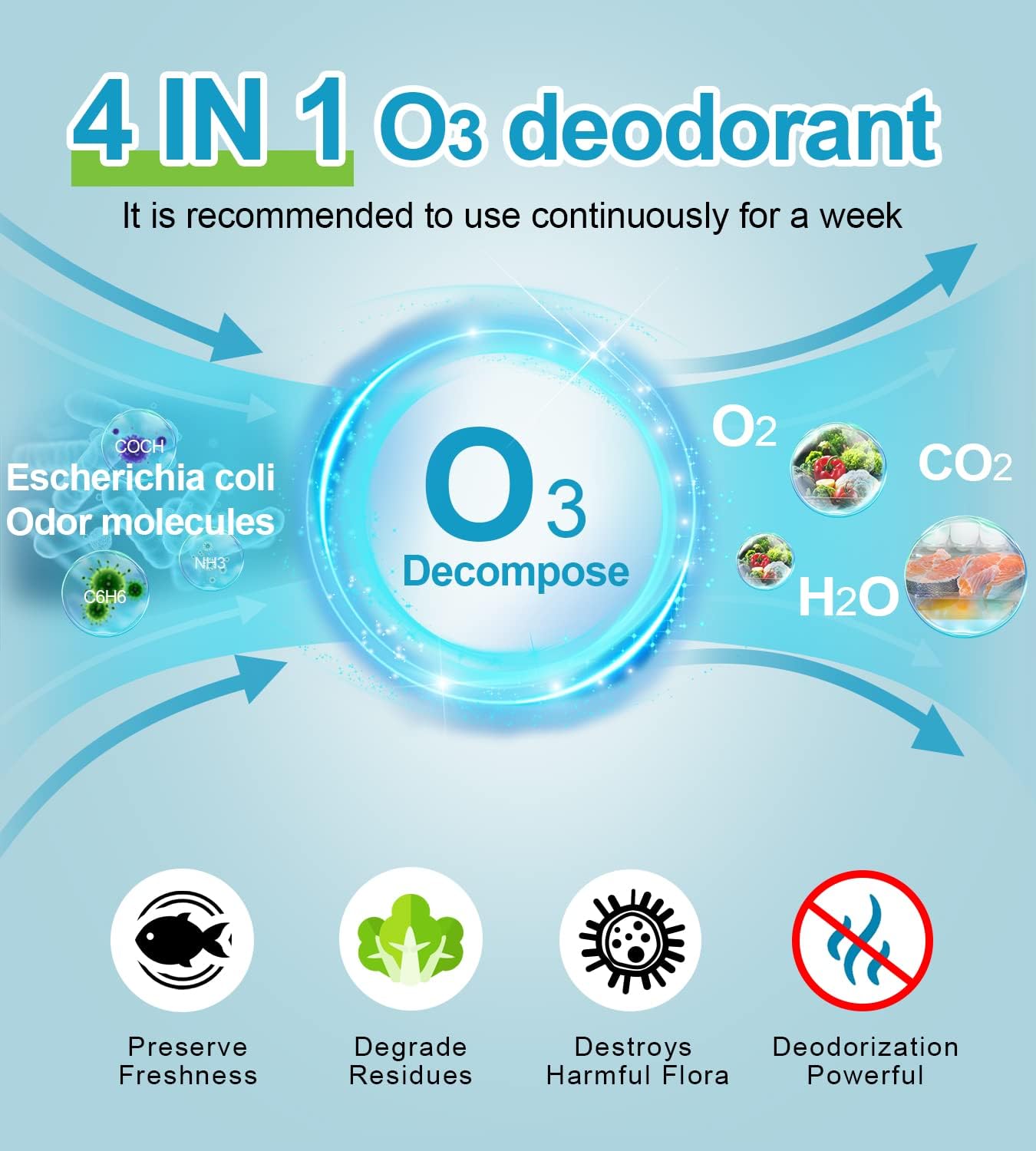 Desodorizador de nevera 4 en 1  Ambientador de aire reutilizable Refrigerador Desodorizador Eliminador de Olores Supera al Bicarbonato de Sodio para