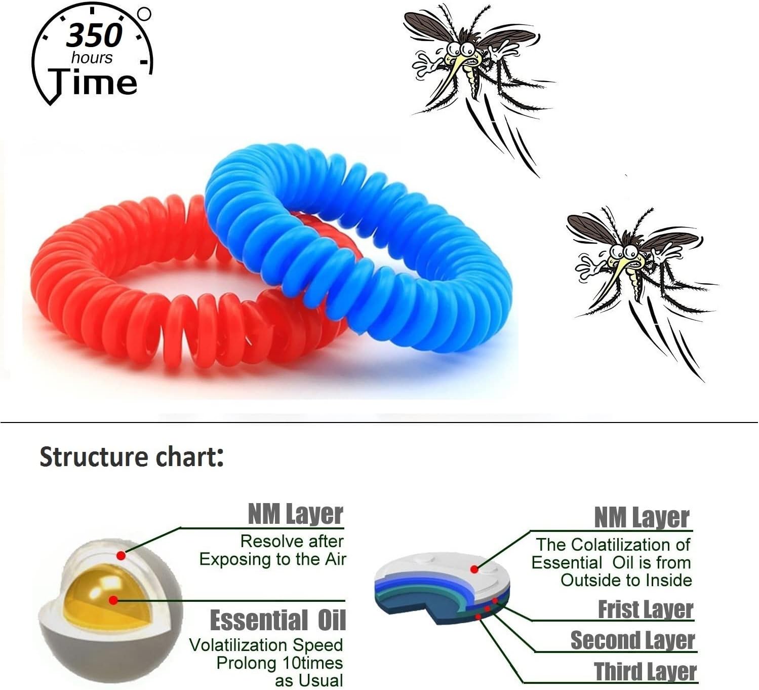 Mosquito Repellent Bracelets 30 Pack, Individually Wrapped Mosquito Repellent Bands with 60 Pcs Mosquito Repellent Stickers, DEET-Free Mosquito