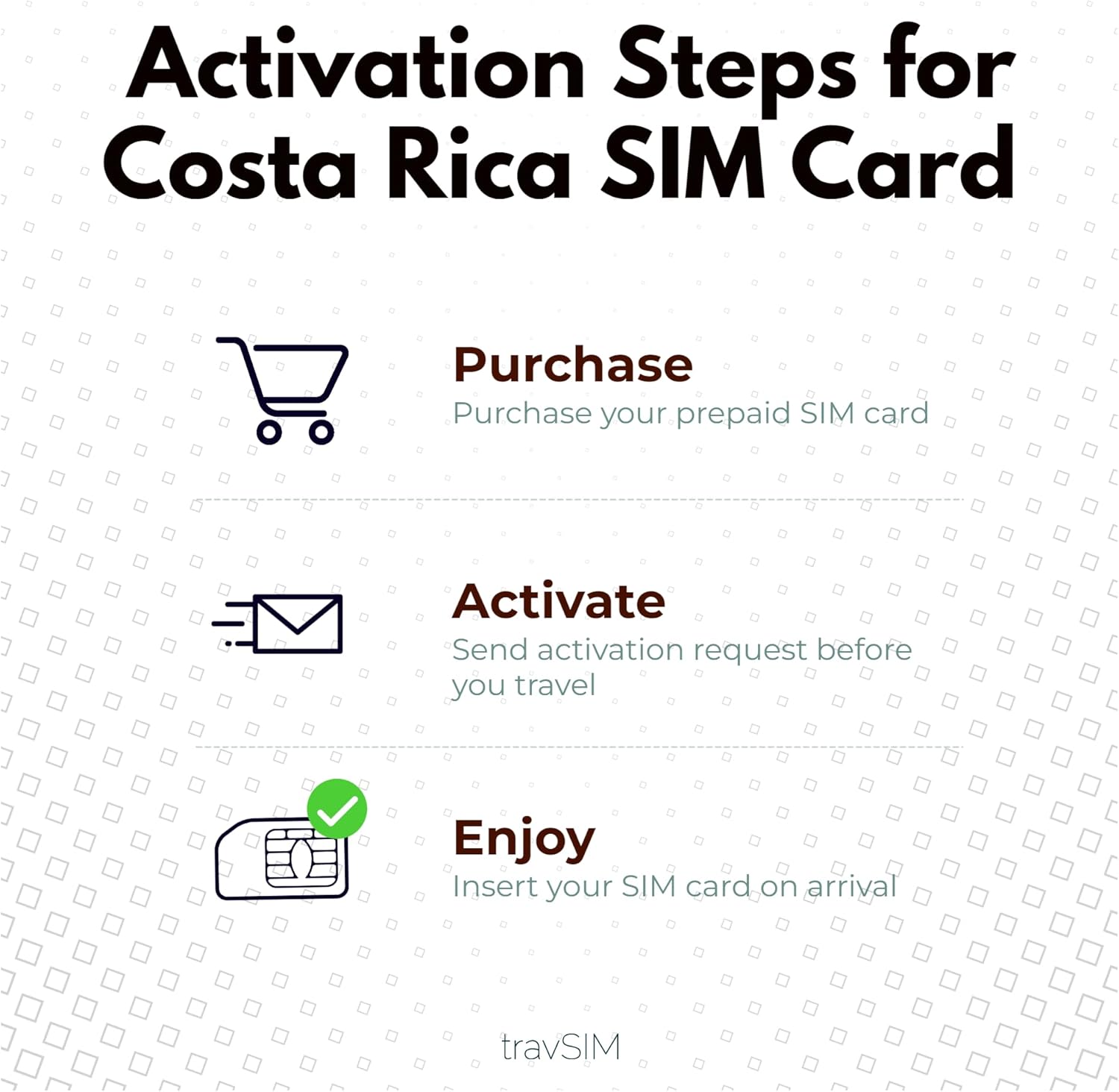 travSIM Tarjeta SIM de Costa Rica  Datos móviles de 10 GB a velocidades 4G5G  Roaming gratuito en El Salvador, Guatemala, Nicaragua y Panamá  Plan
