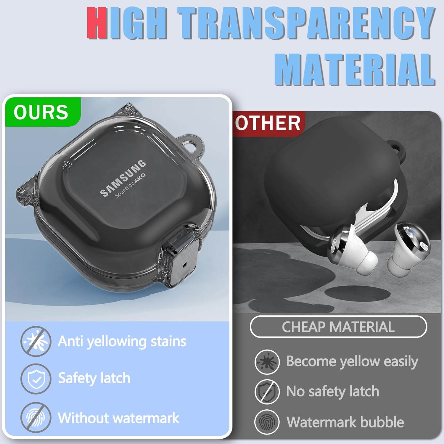 Con bloqueo de seguridad Funda transparente para Samsung Galaxy Buds 2 ProGalaxy Buds 2Galaxy Buds ProGalaxy Buds Live, accesorios con kit de