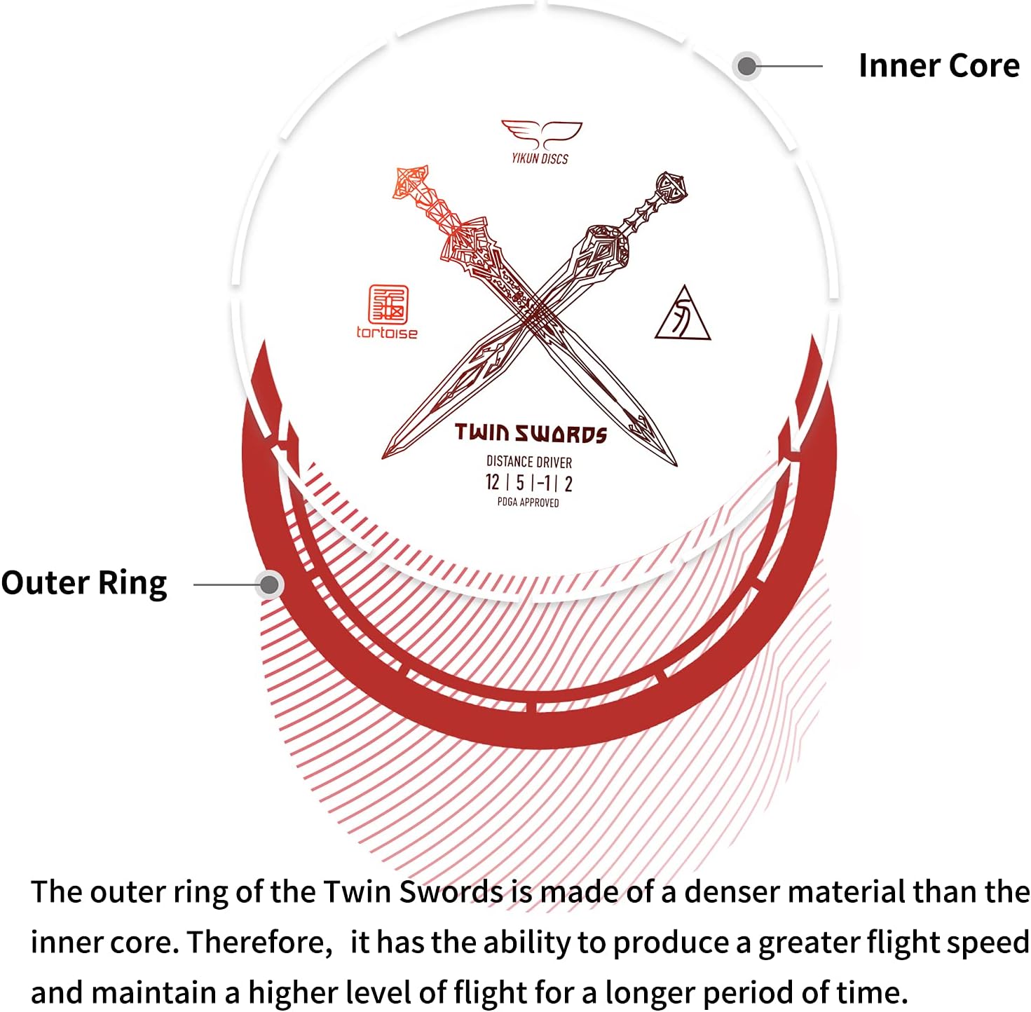 Yikun Disc Golf Drivers Twin Swords Disco de distancia con 1 unidad de disco flotante controlador de golf para discos de golf al aire libre discos