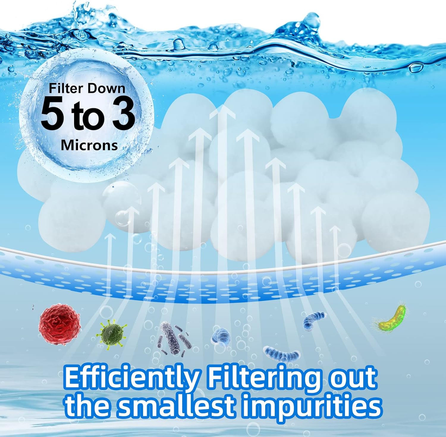 Bolas de filtro de piscina de 3.1 libras para filtro de arena, cartuchos de medios de filtro de arena ecológicos, repuesto para bomba de filtro de