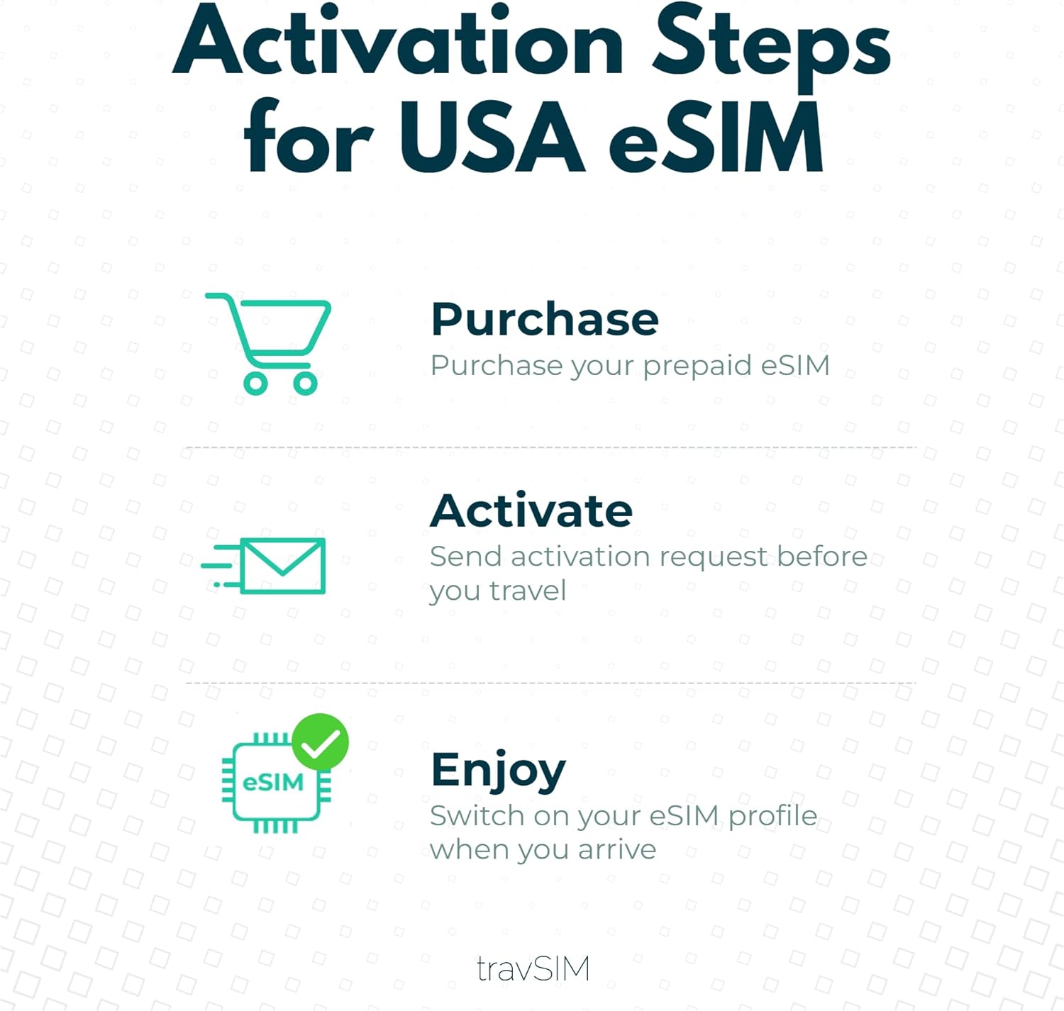travSIM e SIM Card USA  Red T-Mobile  Datos móviles de 50 GB a velocidades 4G5G  eSIM USA tiene llamadas nacionales ilimitadas y mensajes de texto