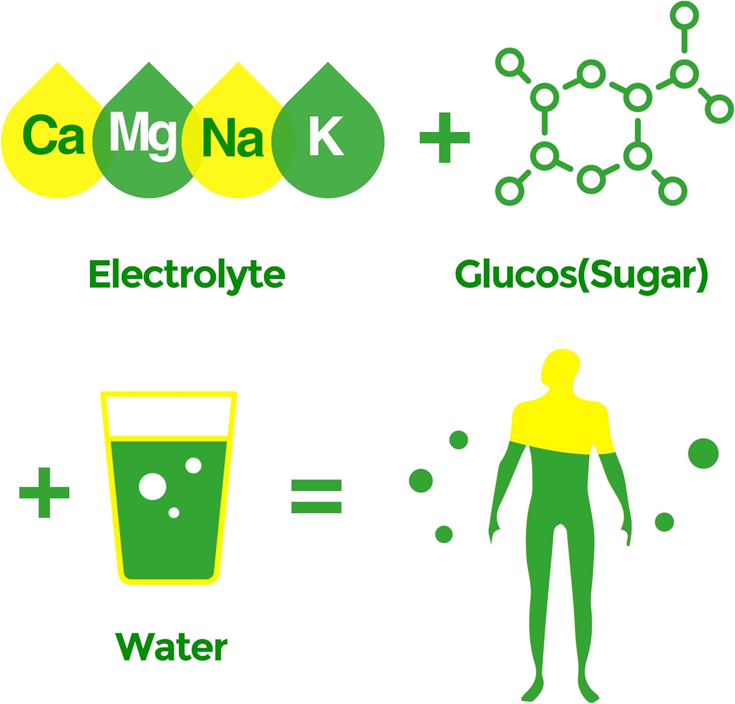 Paquetes de electrolitos en polvo de hidratación, menos sodio y azúcar, contiene BCAA y múltiples vitaminas, práctico para llevar, sin OMG, sin