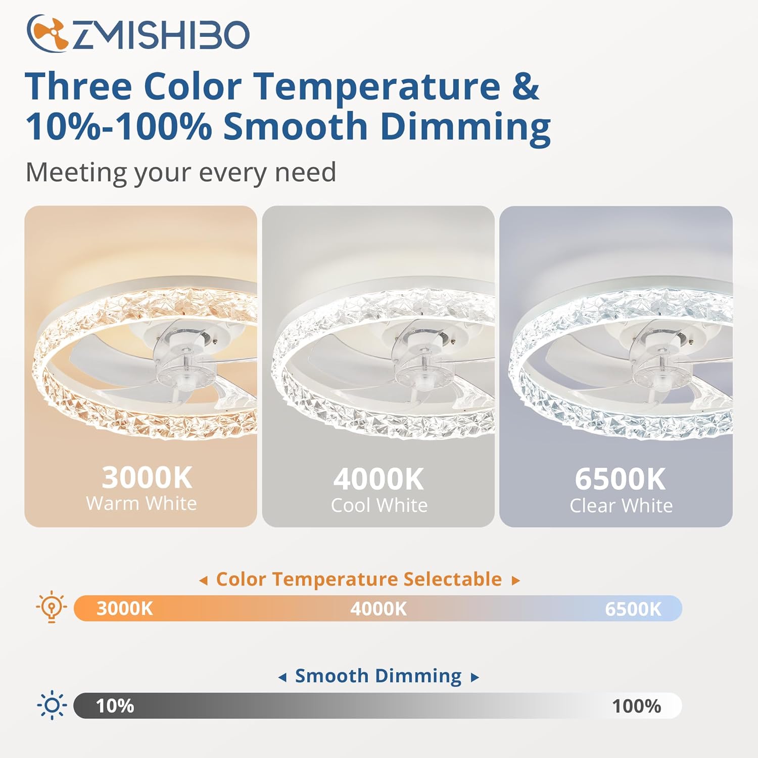 ZMISHIBO Ventiladores de techo de 19.7 pulgadas con luces, ventilador de techo de perfil bajo y control remoto, ventiladores de techo sin aspas, luz