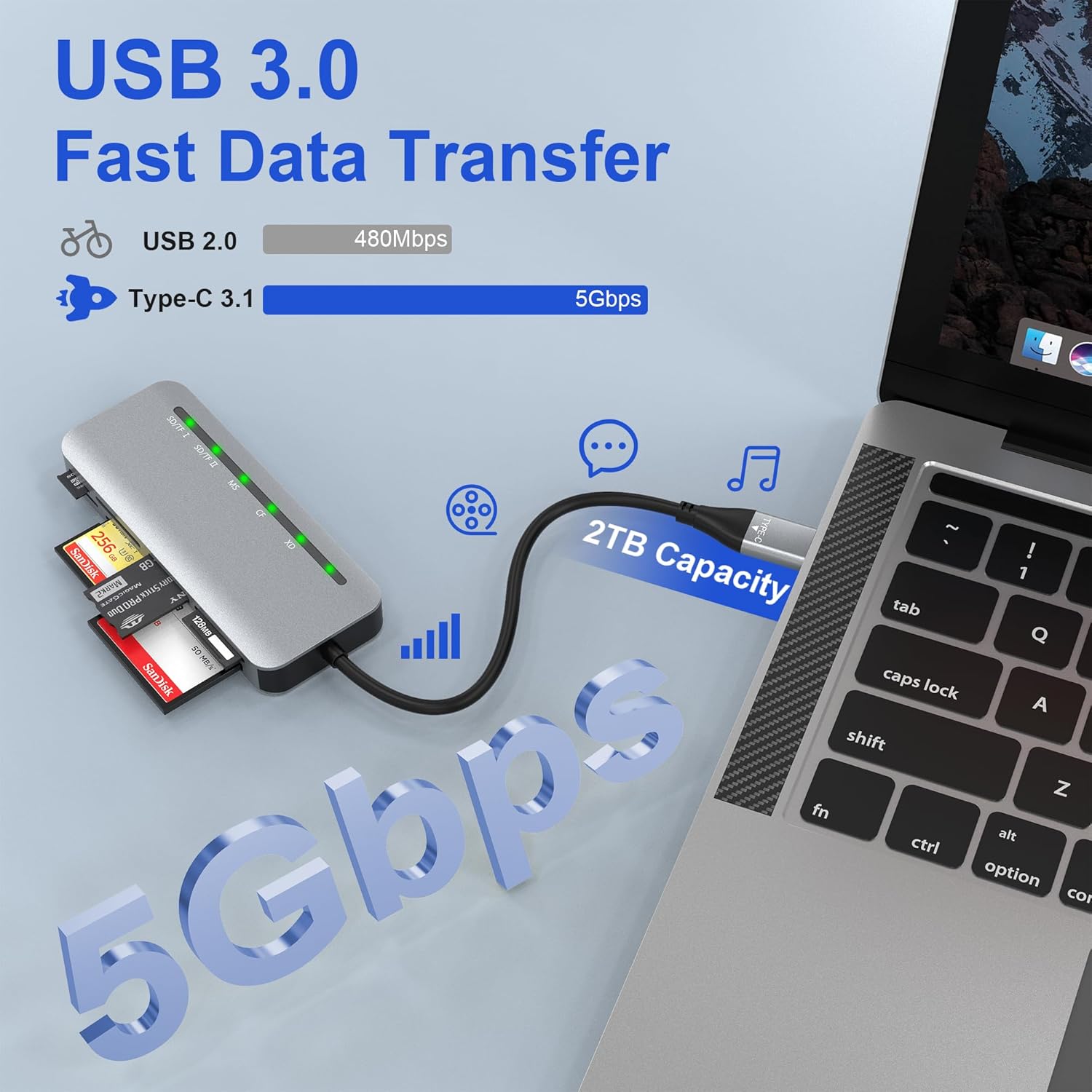 Lector de tarjetas SD 7 en 2, lector de tarjetas USB C para SD SDXC SDHCTFCF CFIXDMemory Stick Pro Duo adaptador con adaptador USB CUSB3.0,