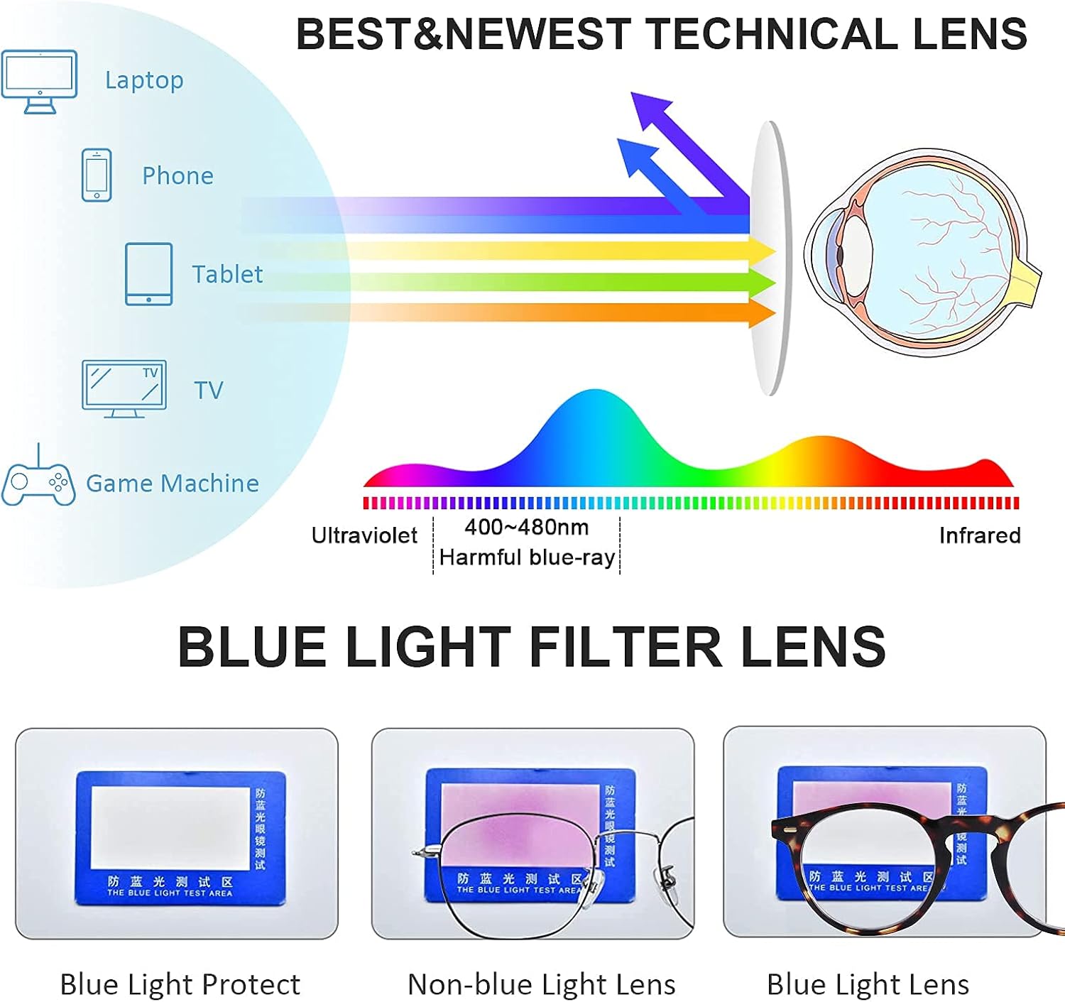 AQWANO Blue Light Blocking Reading Glasses Women Men, Fashion Round Computer Readers Anti EyestrainUVGlare