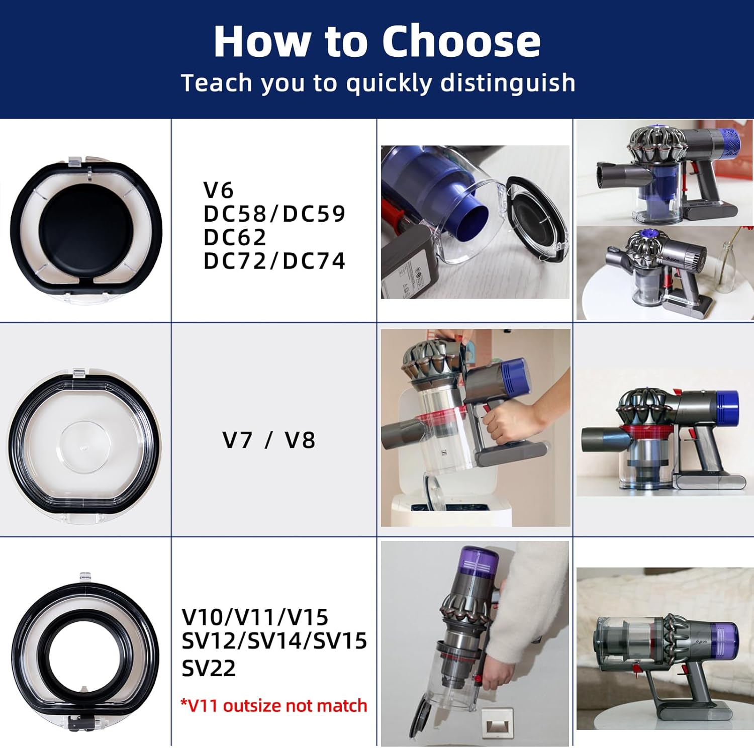 Tapa de repuesto para depósito de polvo para aspiradora Dyson V6 DC58 DC59 DC62 DC72 DC74, cubierta de cubo de polvo, piezas de accesorios (para
