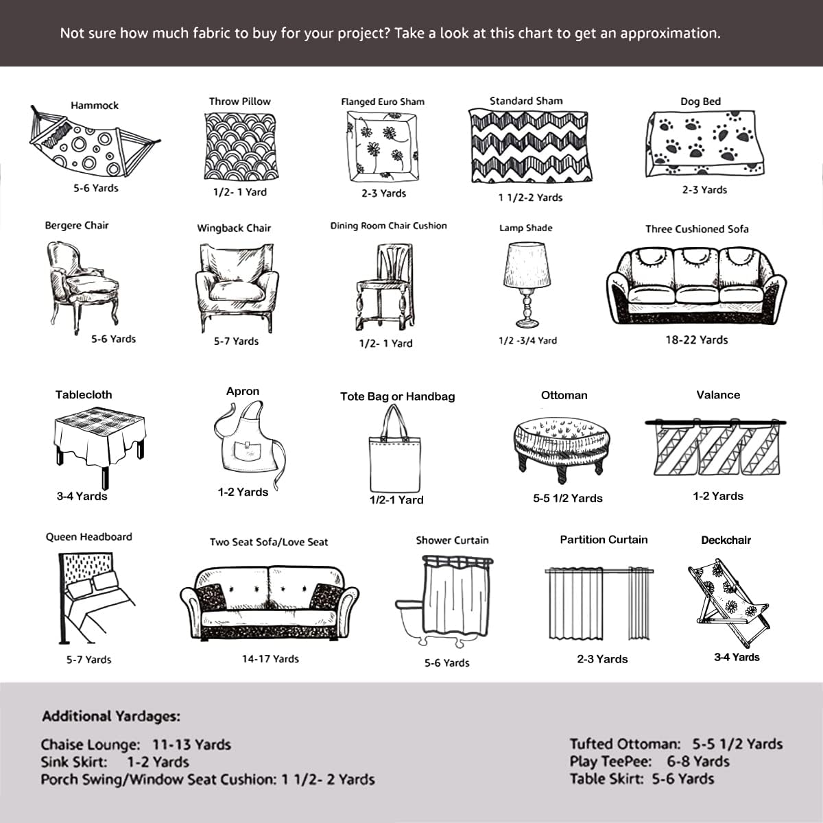 Feelyou The Yard – Tela de tapicería científica de The Yard, tela decorativa de experimento químico para tapicería y proyectos de bricolaje en el
