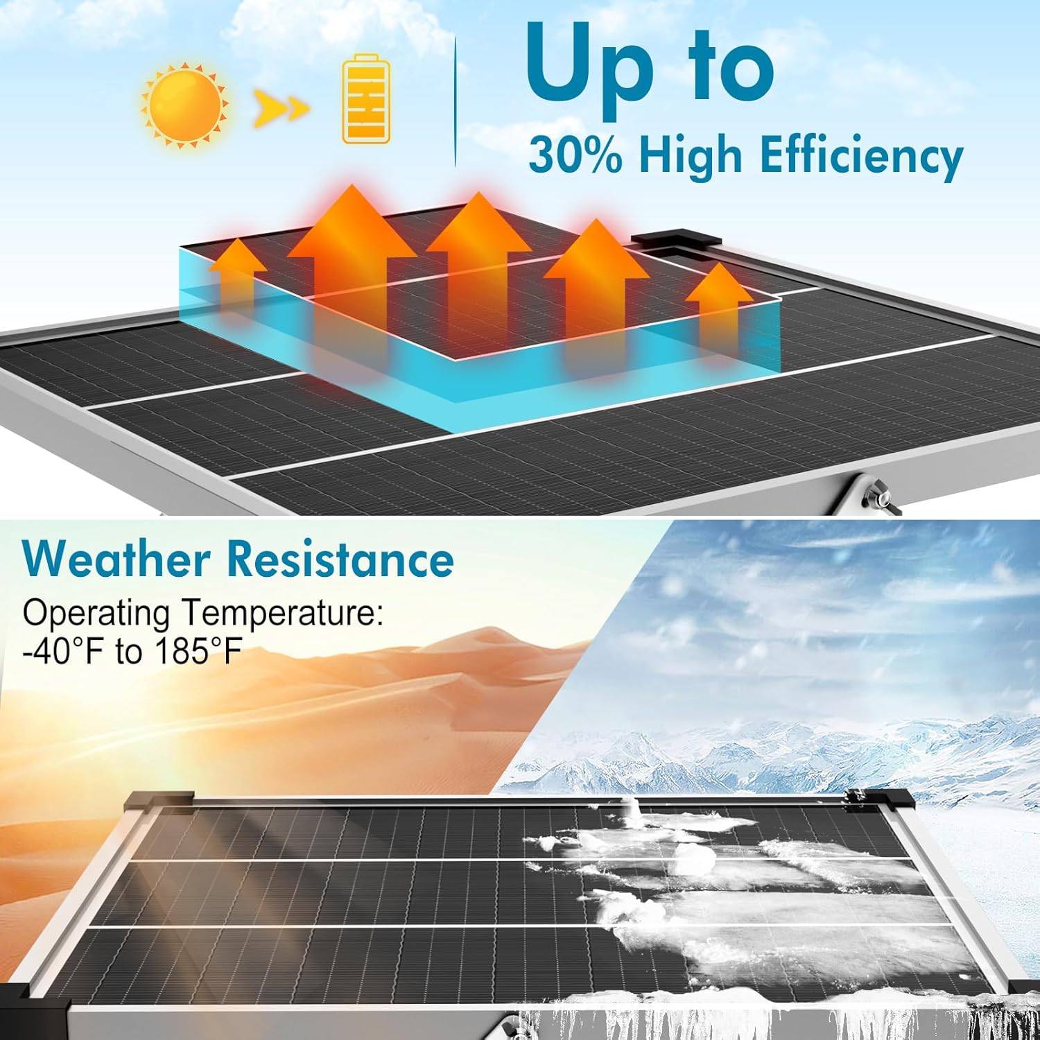 Kit de panel solar de 20 W, cargador de batería solar de 12 V y mantenedor con soporte de montaje ajustable, controlador de carga solar mejorado,