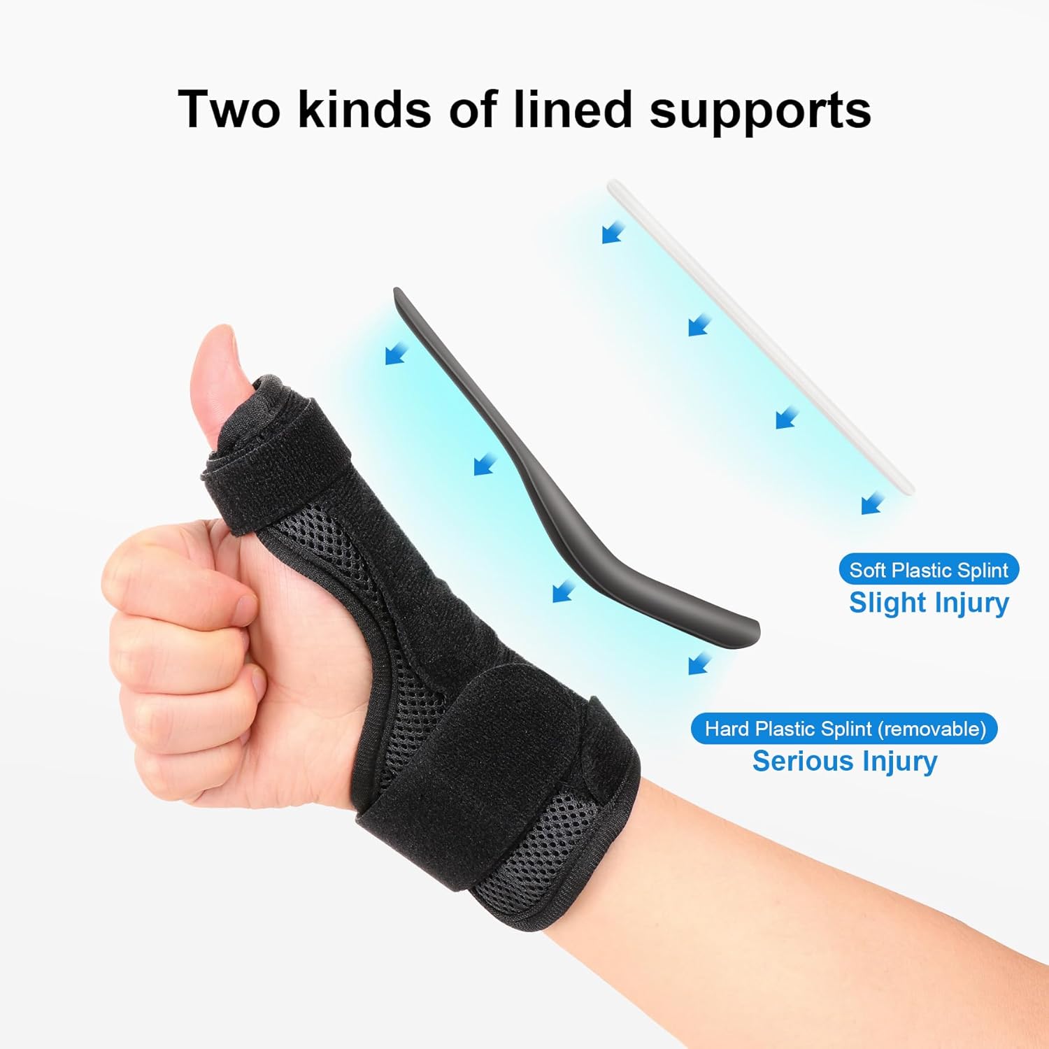 Cozyhealth Soporte para pulgar para hombres y mujeres, férula de Spica para articulación CMC para aliviar el dolor, tendinitis, soporte de
