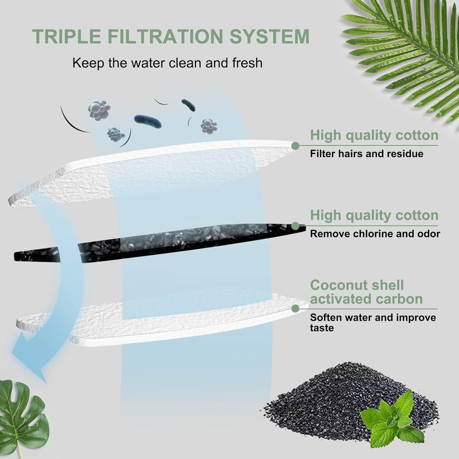 Filtros de fuente de agua para gatos, compatibles con fuente de acero inoxidable para mascotas, 8 filtros con 8 esponjas de repuesto para fuente de