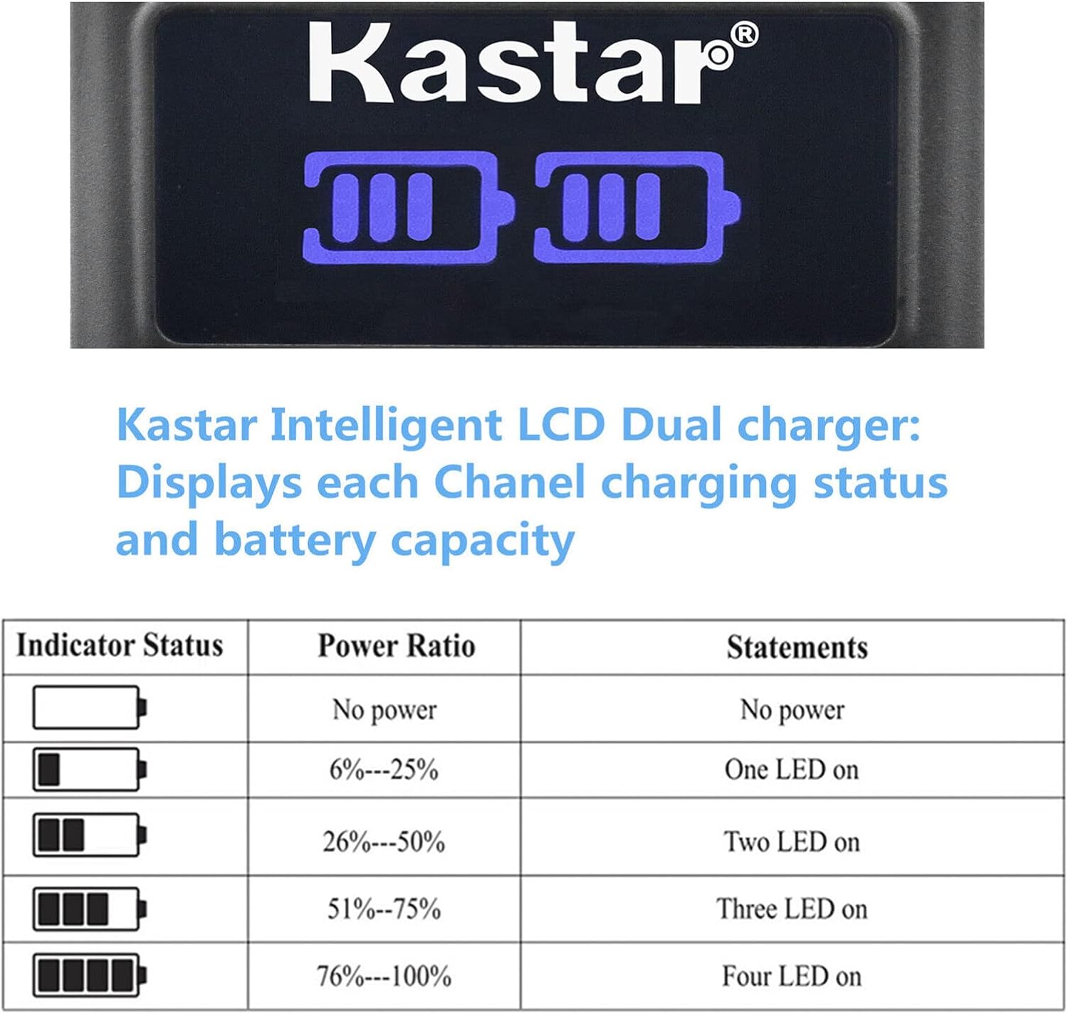 Kastar Paquete de 1 batería KAA2HR y cargador USB dual LCD de repuesto para Kodak EasyShare DX6340, DX6440, DX6445, Z1275, Z1285, Z650, Z650 Zoom,