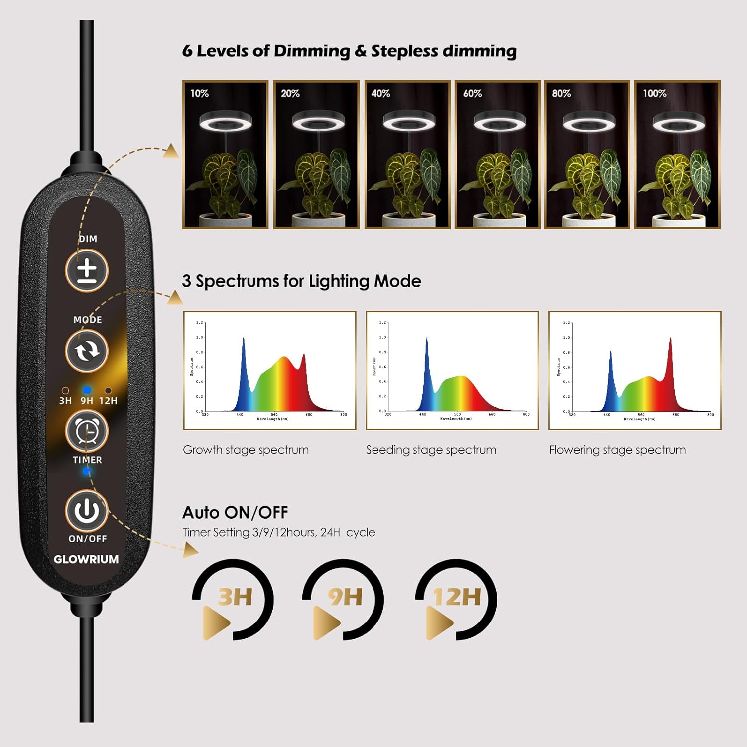 Luces de cultivo para plantas de interior, lámpara de pie LED de espectro completo de 20 W con soporte de altura y ángulo ajustables, luz negra para